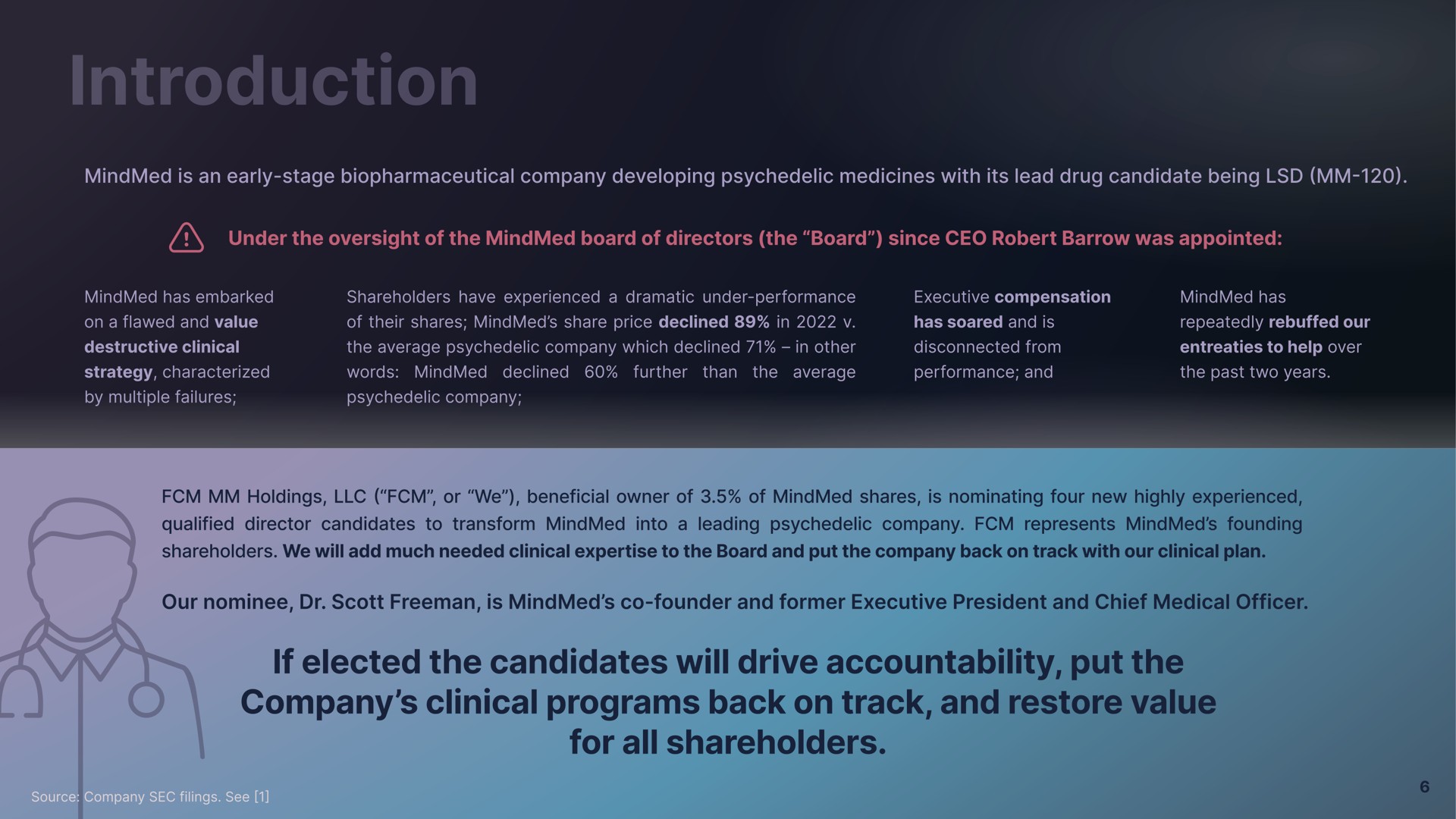 for all shareholders if elected the candidates will drive accountability put the company clinical programs back on track and restore value | Freeman Capital Management