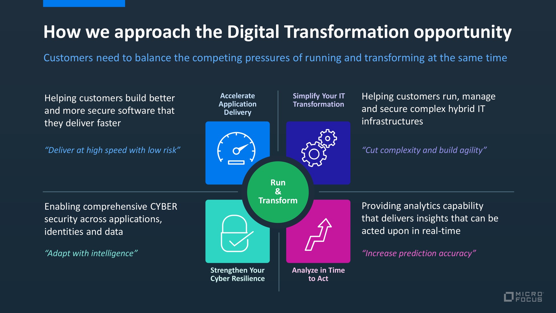how we approach the digital transformation opportunity ios | Micro Focus