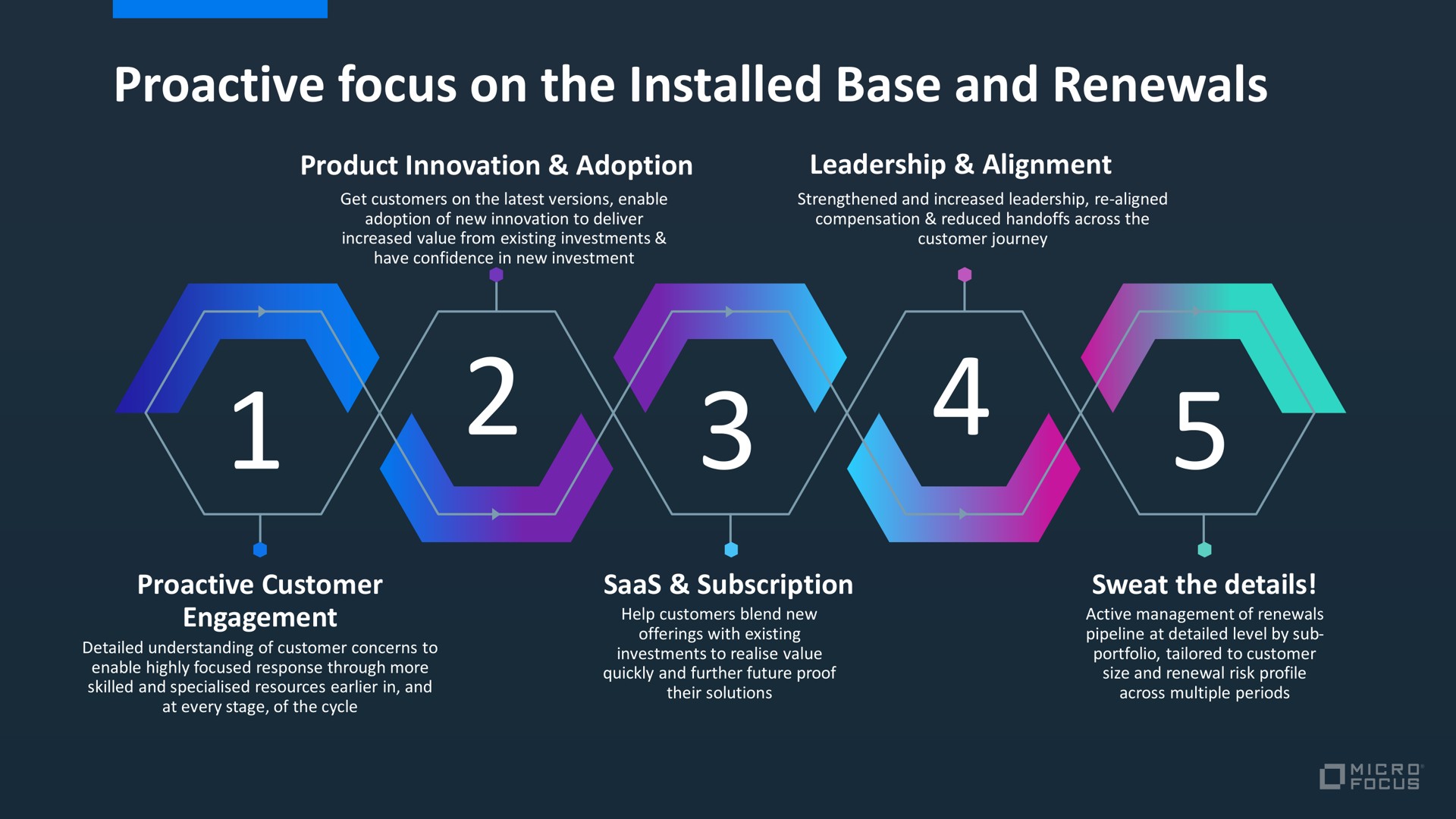 focus on the base and renewals | Micro Focus