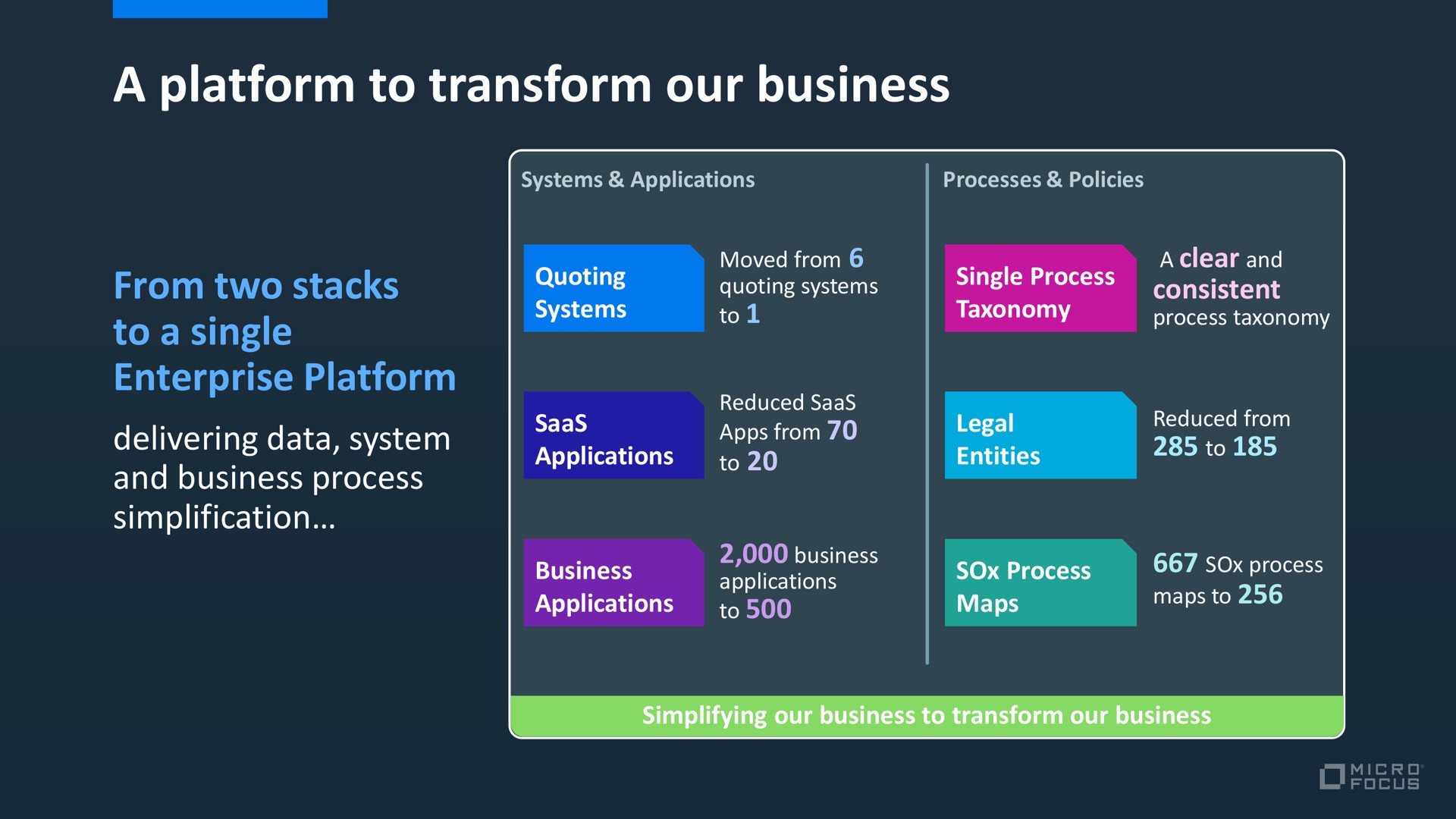 a platform to transform our business from two stacks to a single enterprise platform bree | Micro Focus