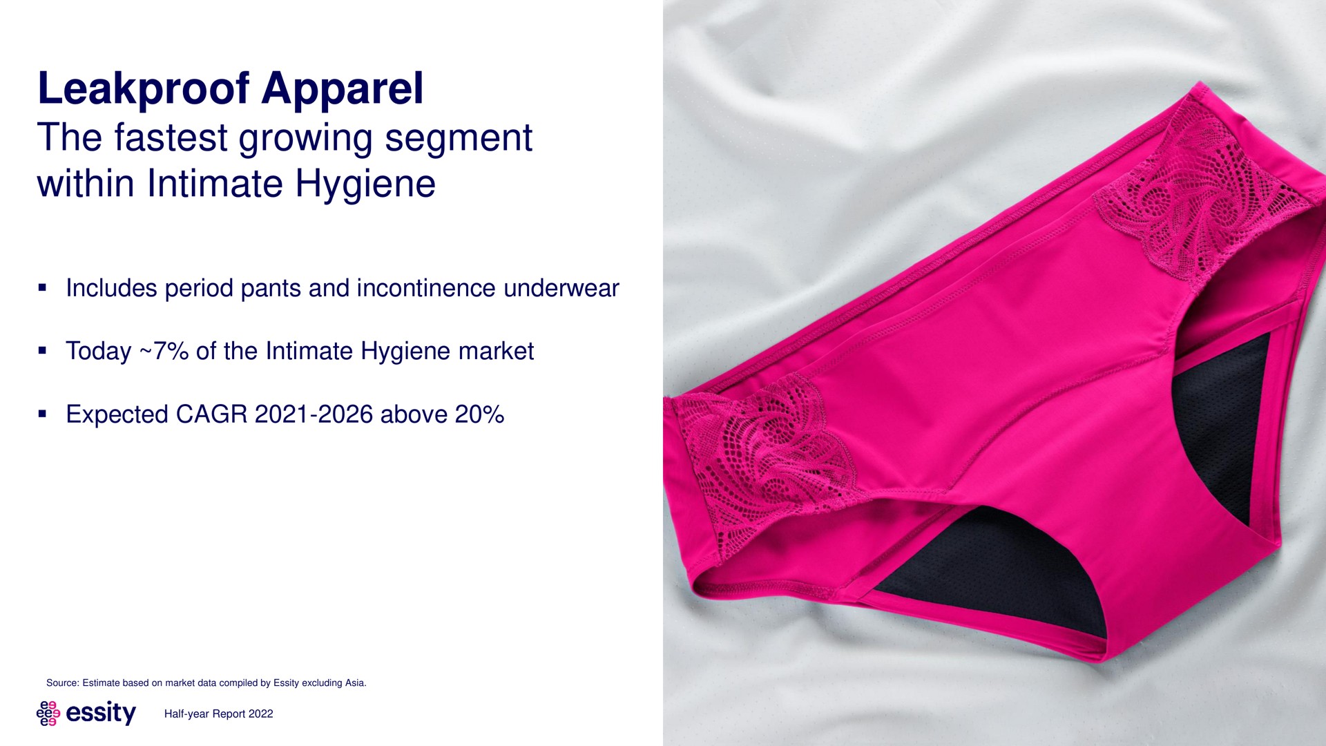 leakproof apparel the growing segment within intimate hygiene | Essity
