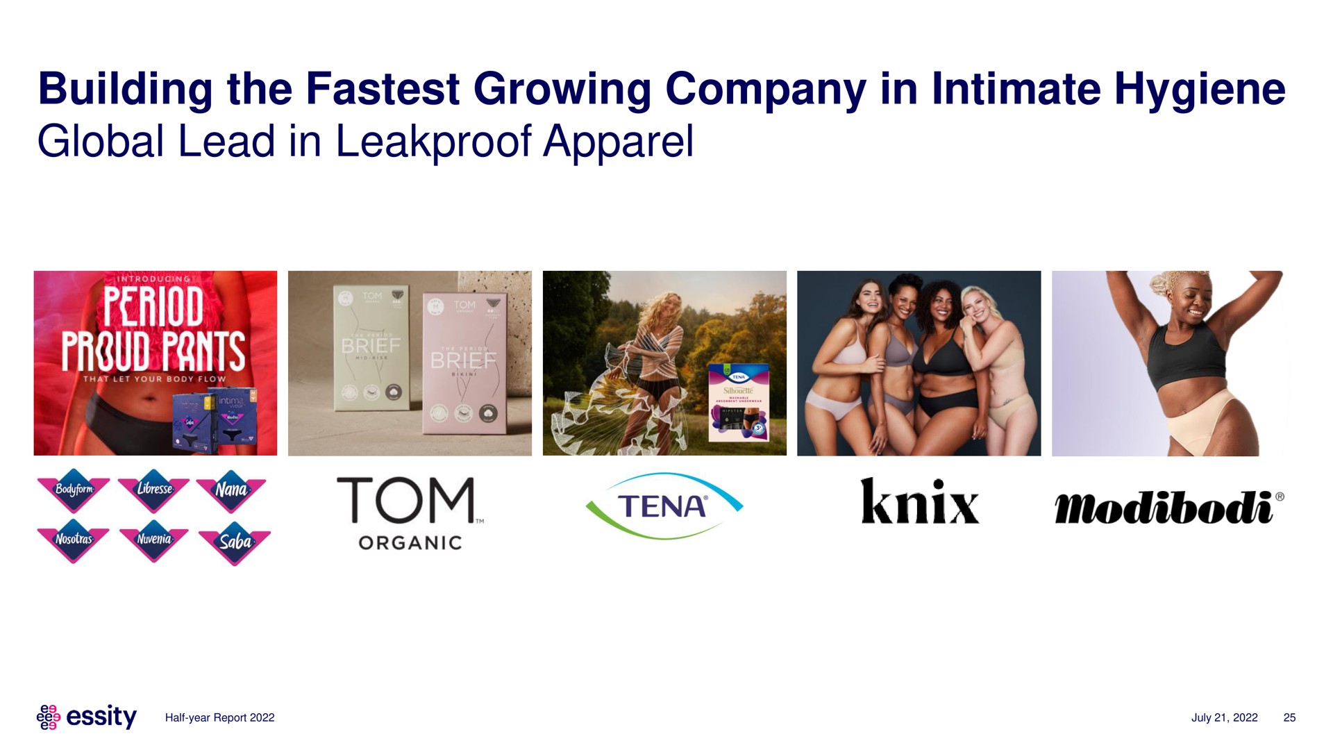 building the growing company in intimate hygiene global lead in leakproof apparel | Essity