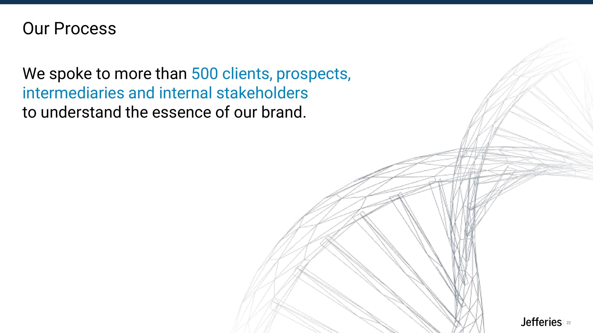 our process we spoke to more than clients prospects intermediaries and internal stakeholders to understand the essence of our brand | Jefferies Financial Group