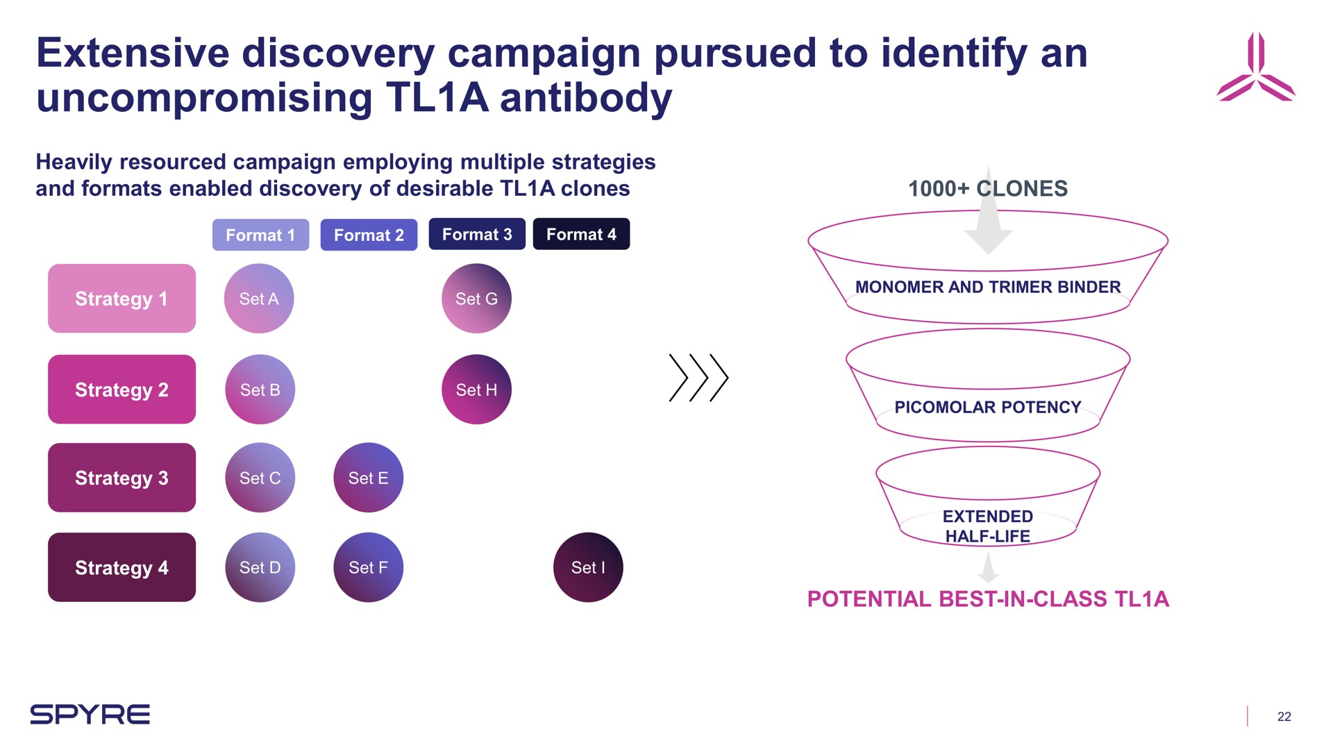 extensive discovery campaign pursued to identify an uncompromising a antibody | Aeglea BioTherapeutics