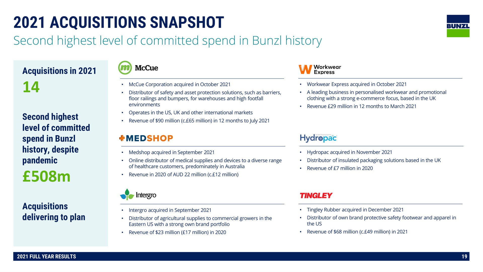 acquisitions snapshot | Bunzl