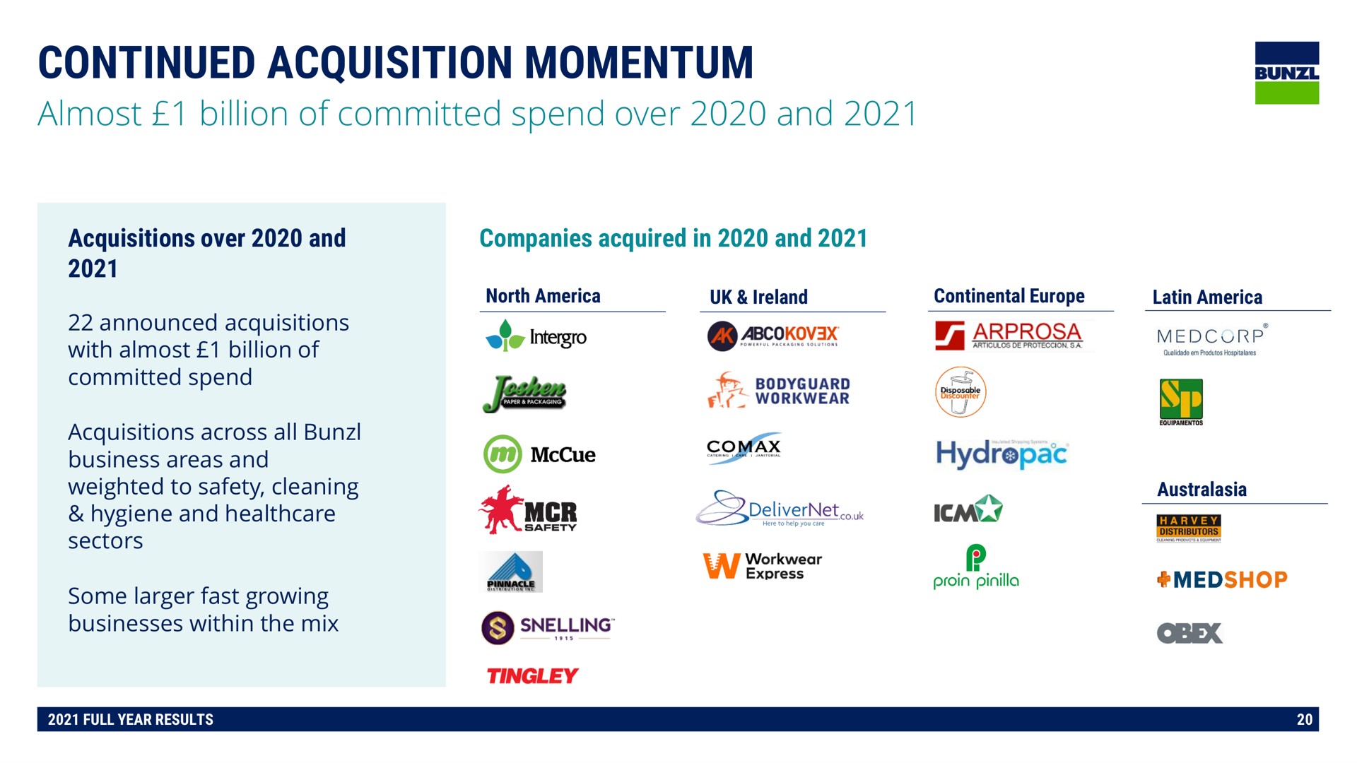 continued acquisition momentum | Bunzl