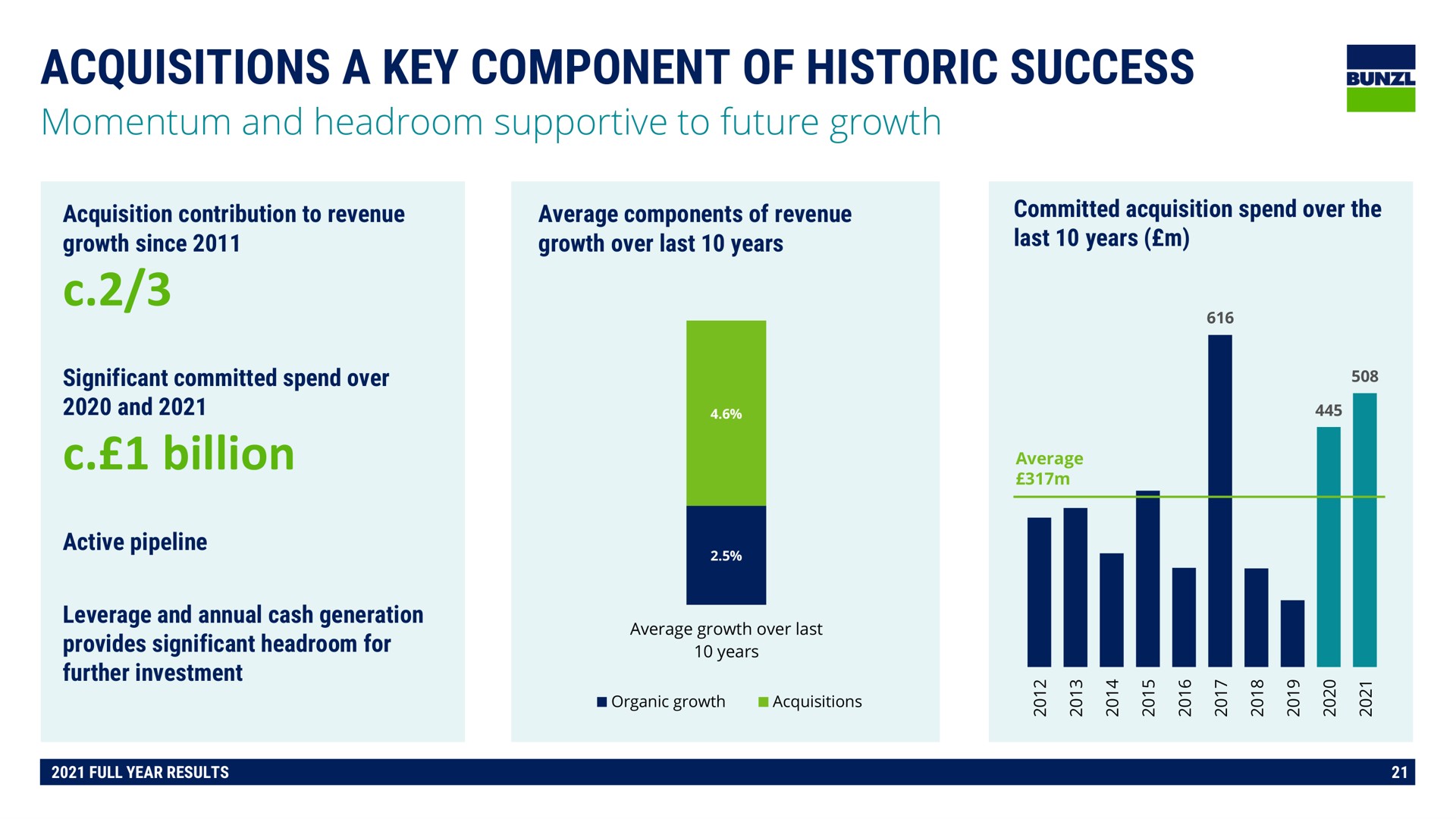 acquisitions a key component of historic success billion on i | Bunzl