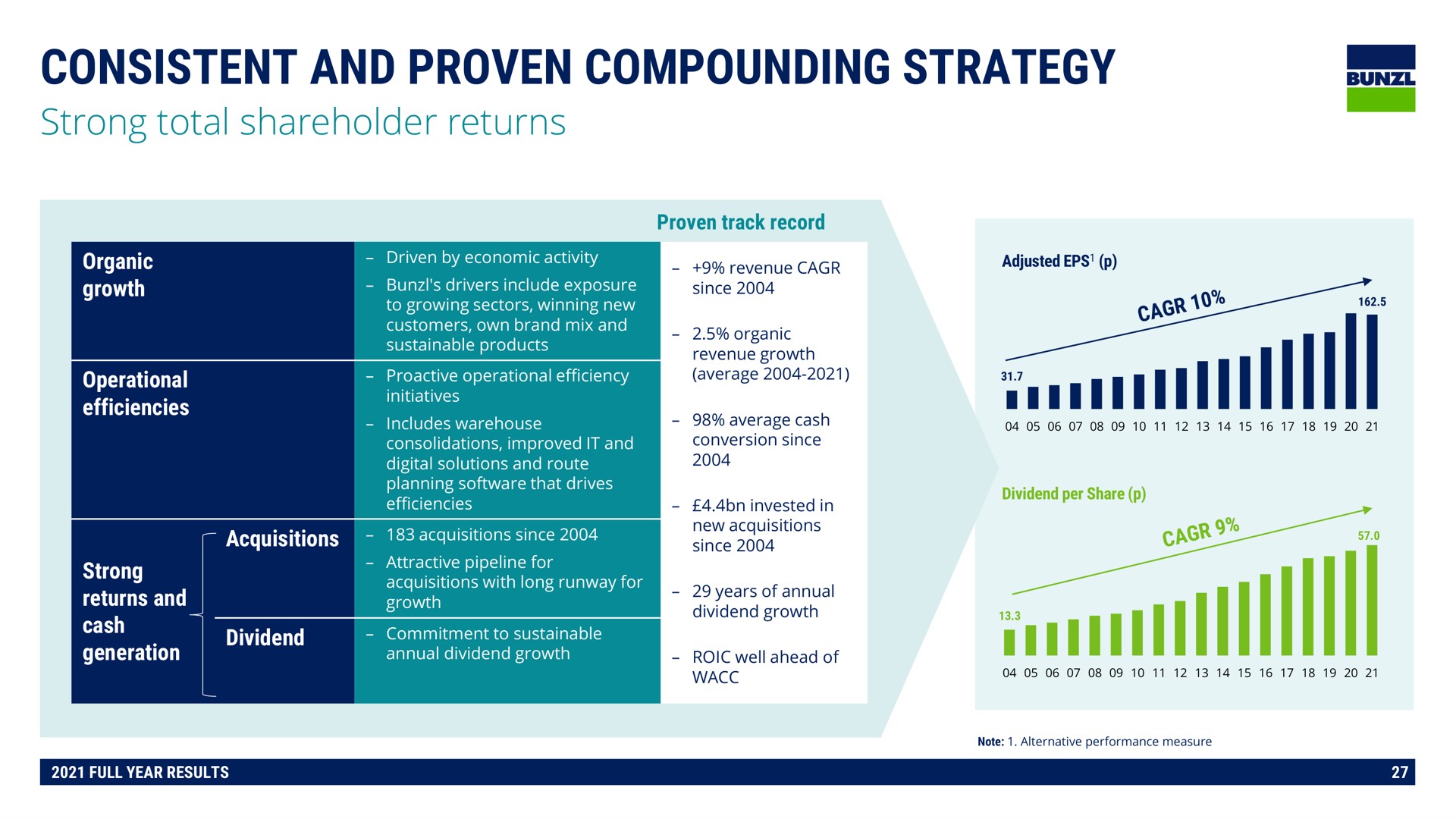 consistent and proven compounding strategy | Bunzl