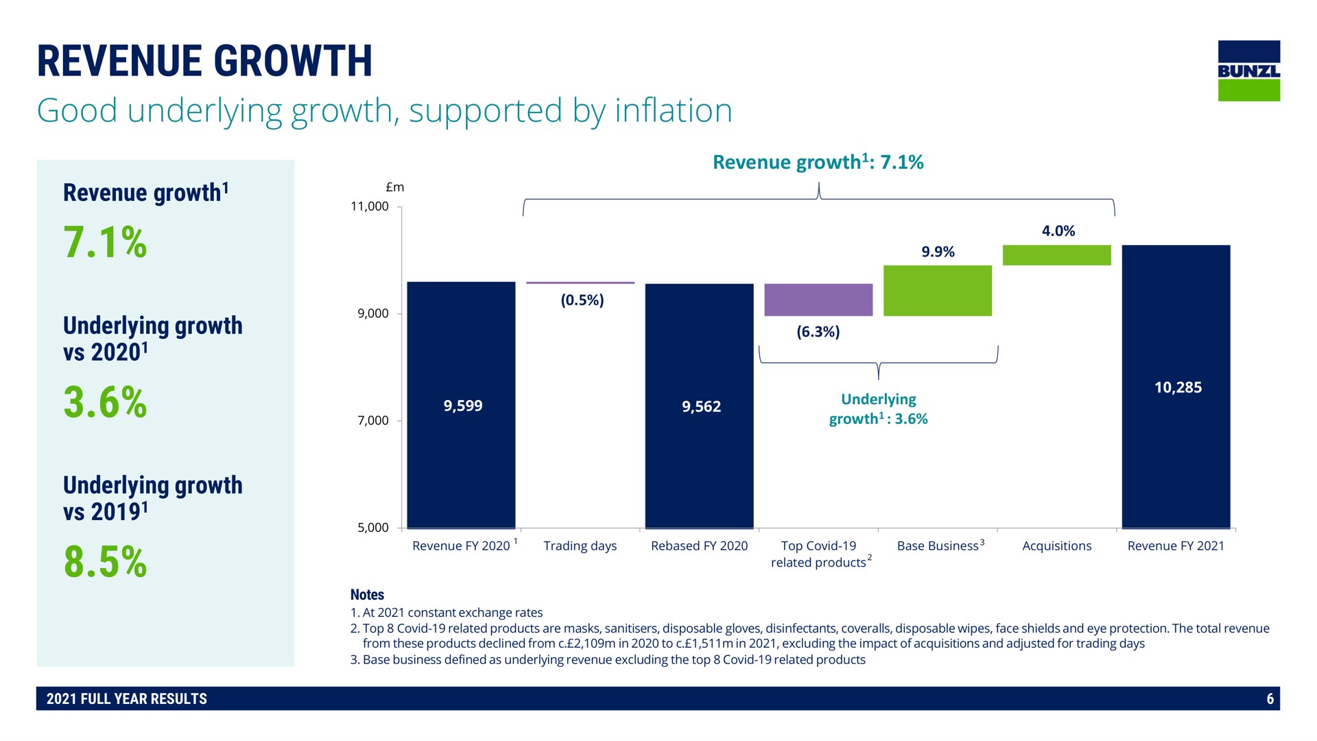 revenue growth on | Bunzl