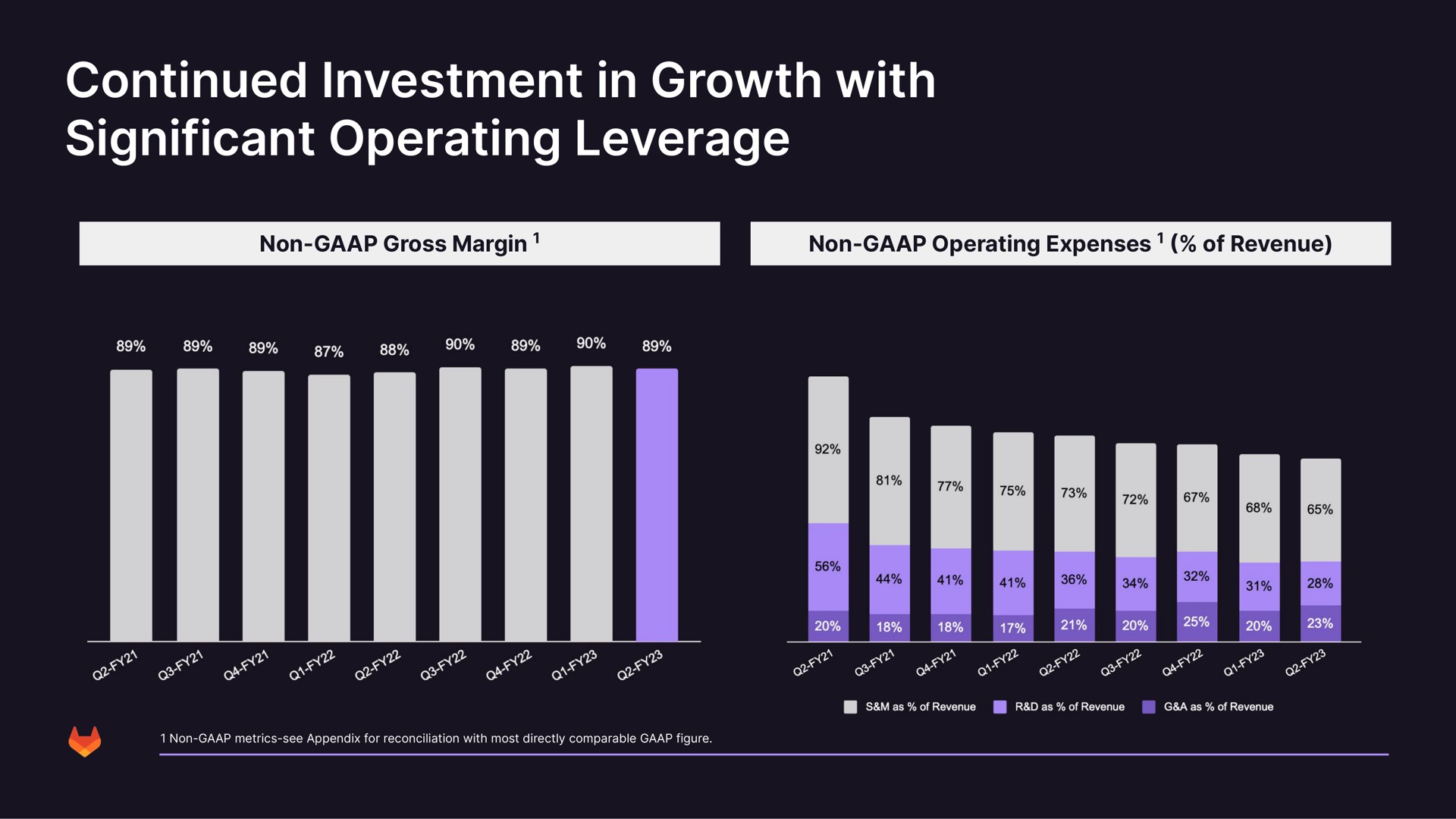 continued investment in growth with significant operating leverage | GitLab