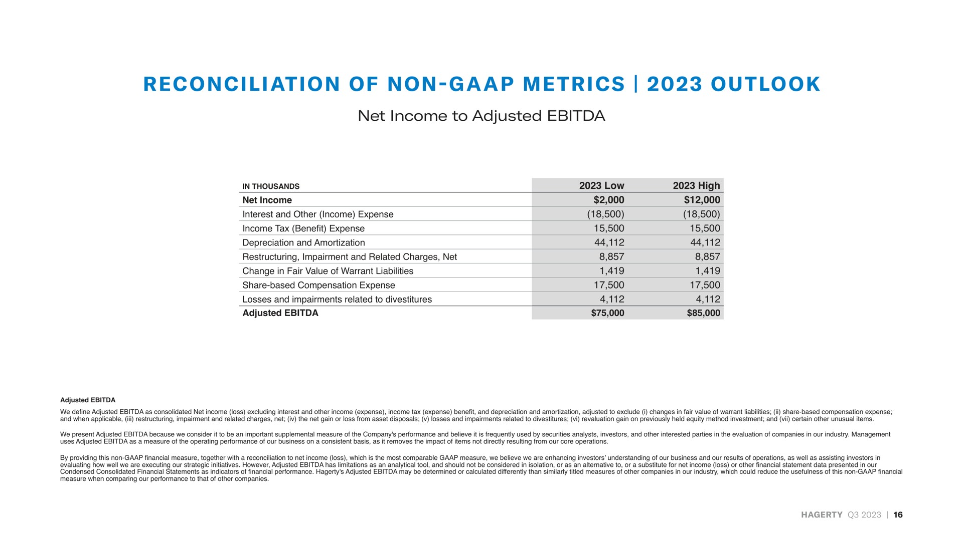 on ion of non a a i net income to adjusted reconciliation non metrics outlook | Hagerty