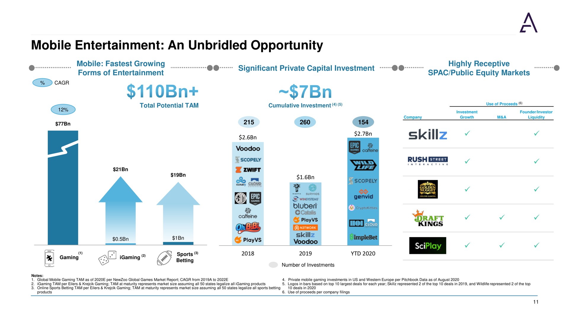 mobile entertainment an unbridled opportunity | Acies