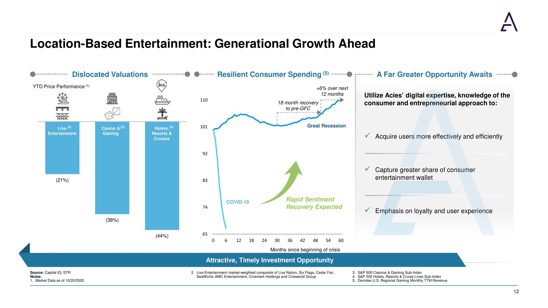 location based entertainment generational growth ahead | Acies