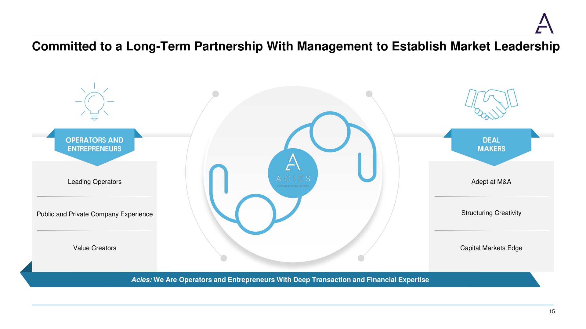committed to a long term partnership with management to establish market leadership | Acies