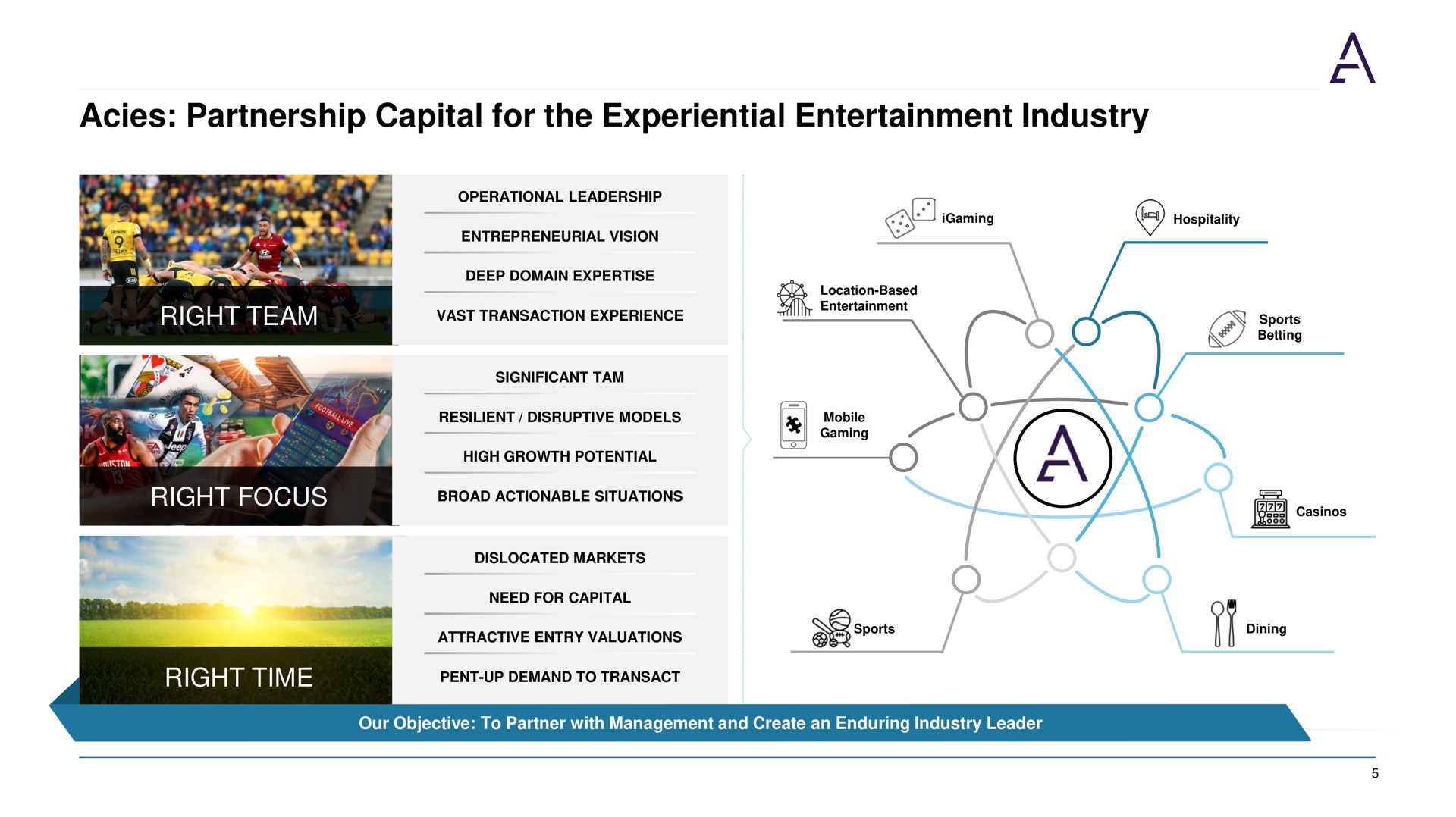 partnership capital for the experiential entertainment industry right team right focus right time | Acies