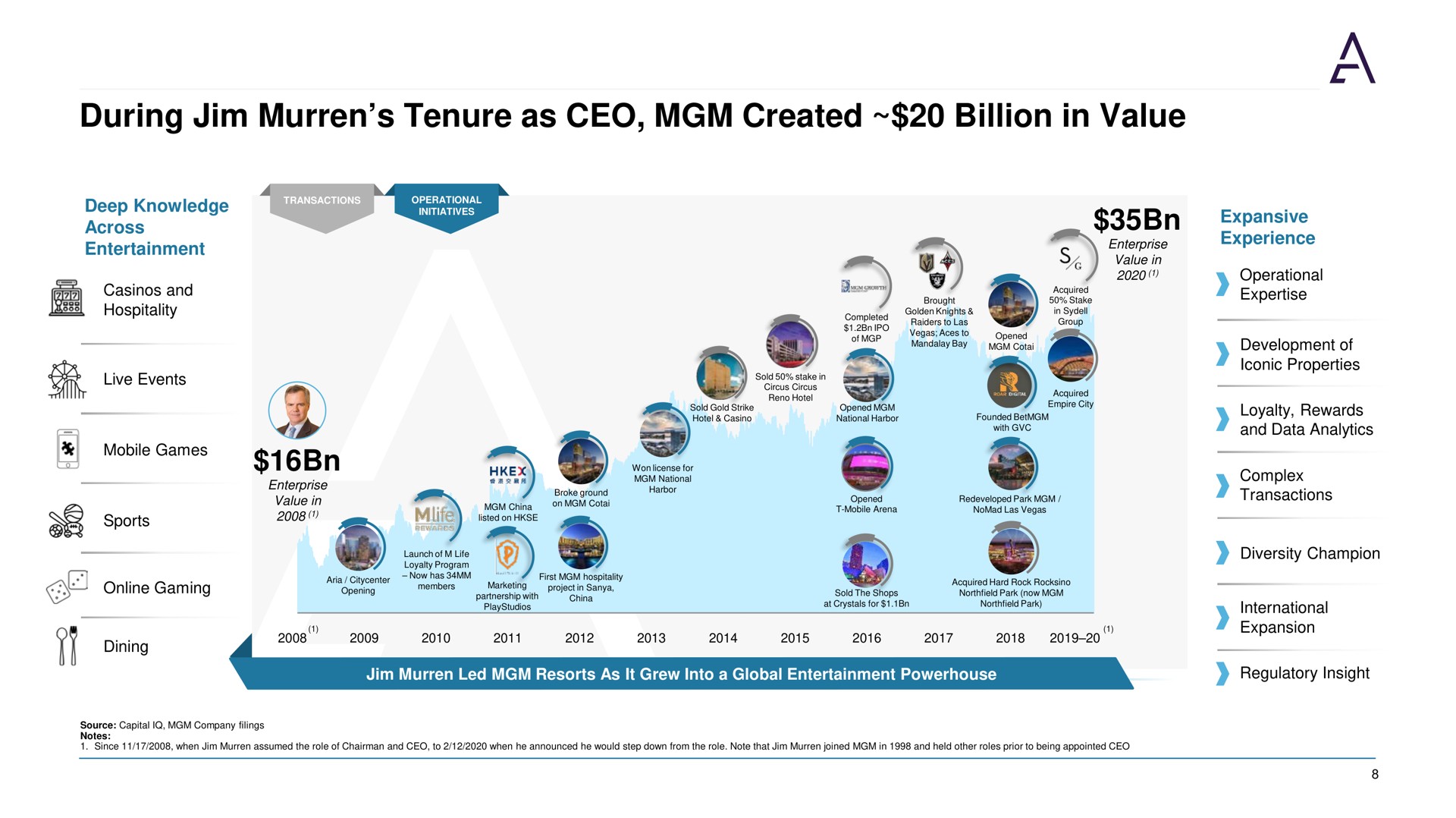 during tenure as created billion in value | Acies