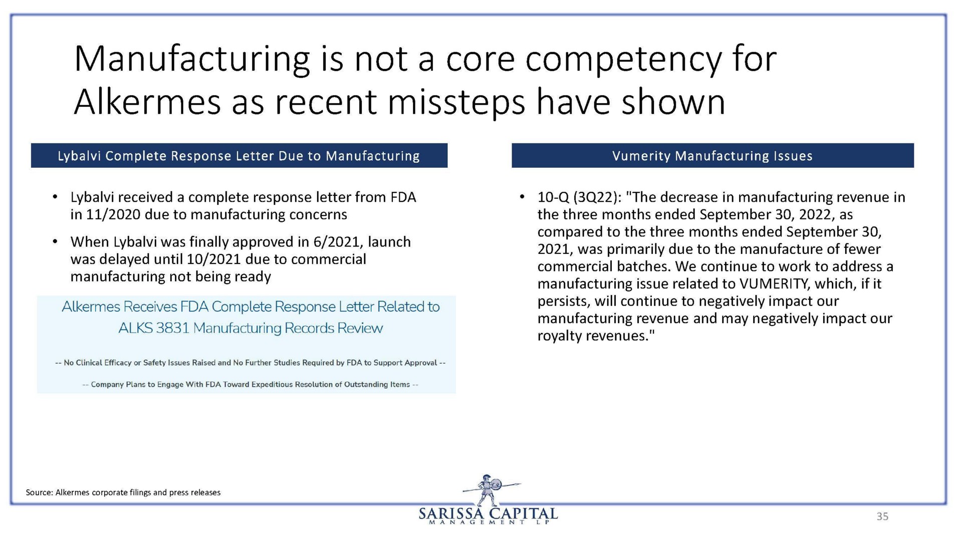 manufacturing is not a core competency for alkermes as recent missteps have shown | Sarissa Capital