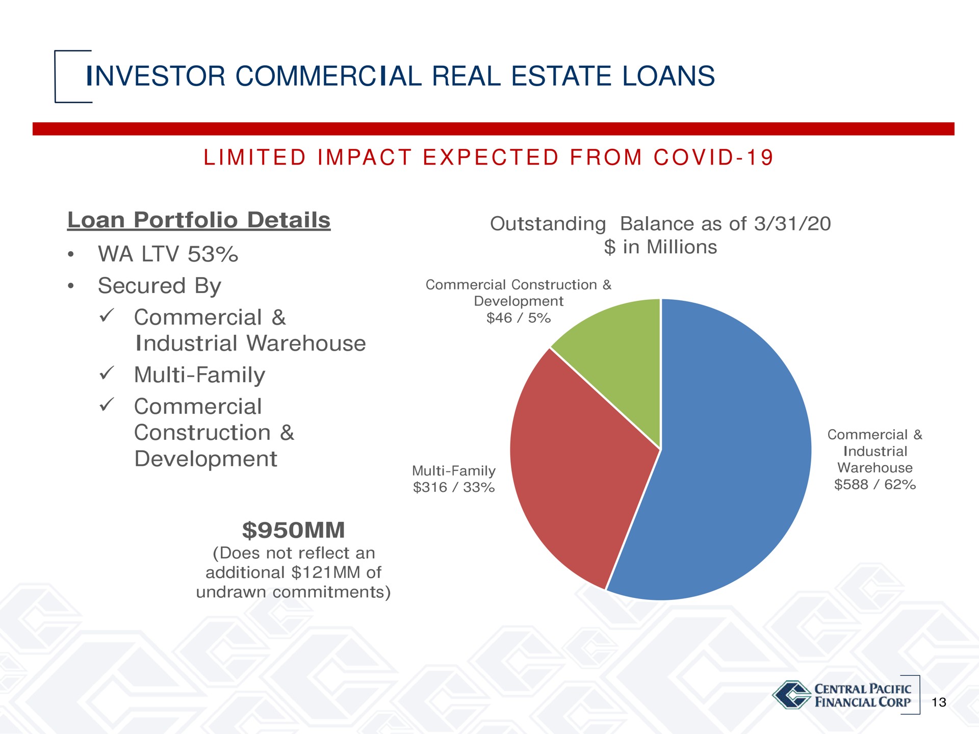 investor commercial real estate loans i i i i loan portfolio details secured by commercial industrial warehouse family commercial construction development outstanding balance as of | Central Pacific Financial