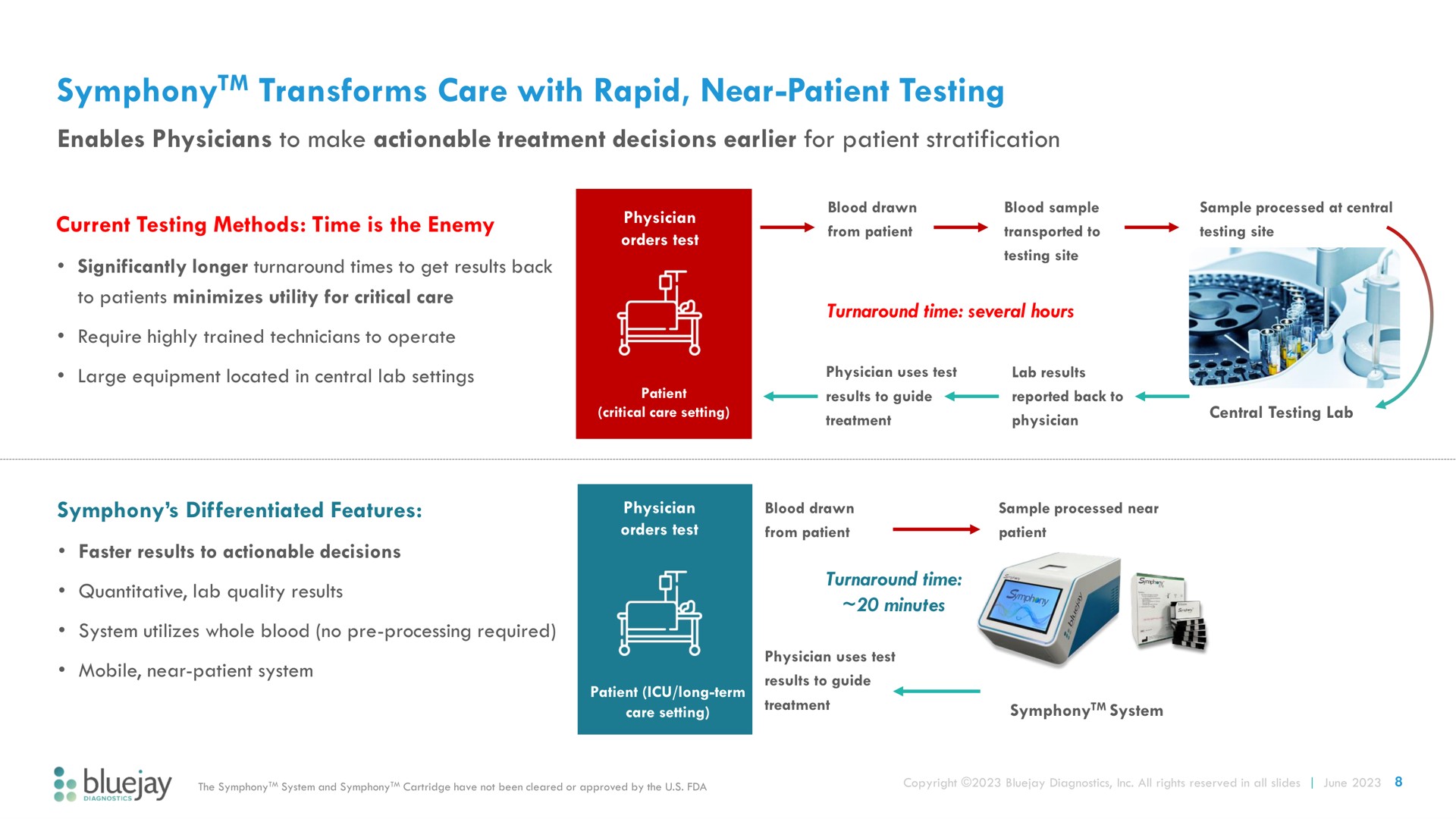 transforms care with rapid near patient testing symphony | Bluejay