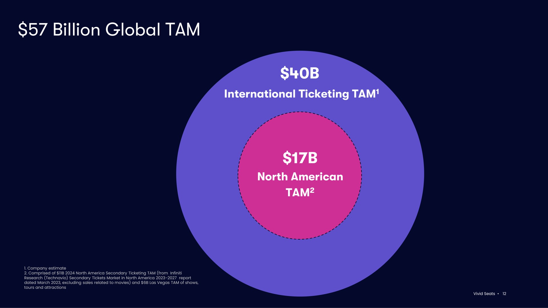 billion global tam international ticketing tam north tam | Vivid Seats