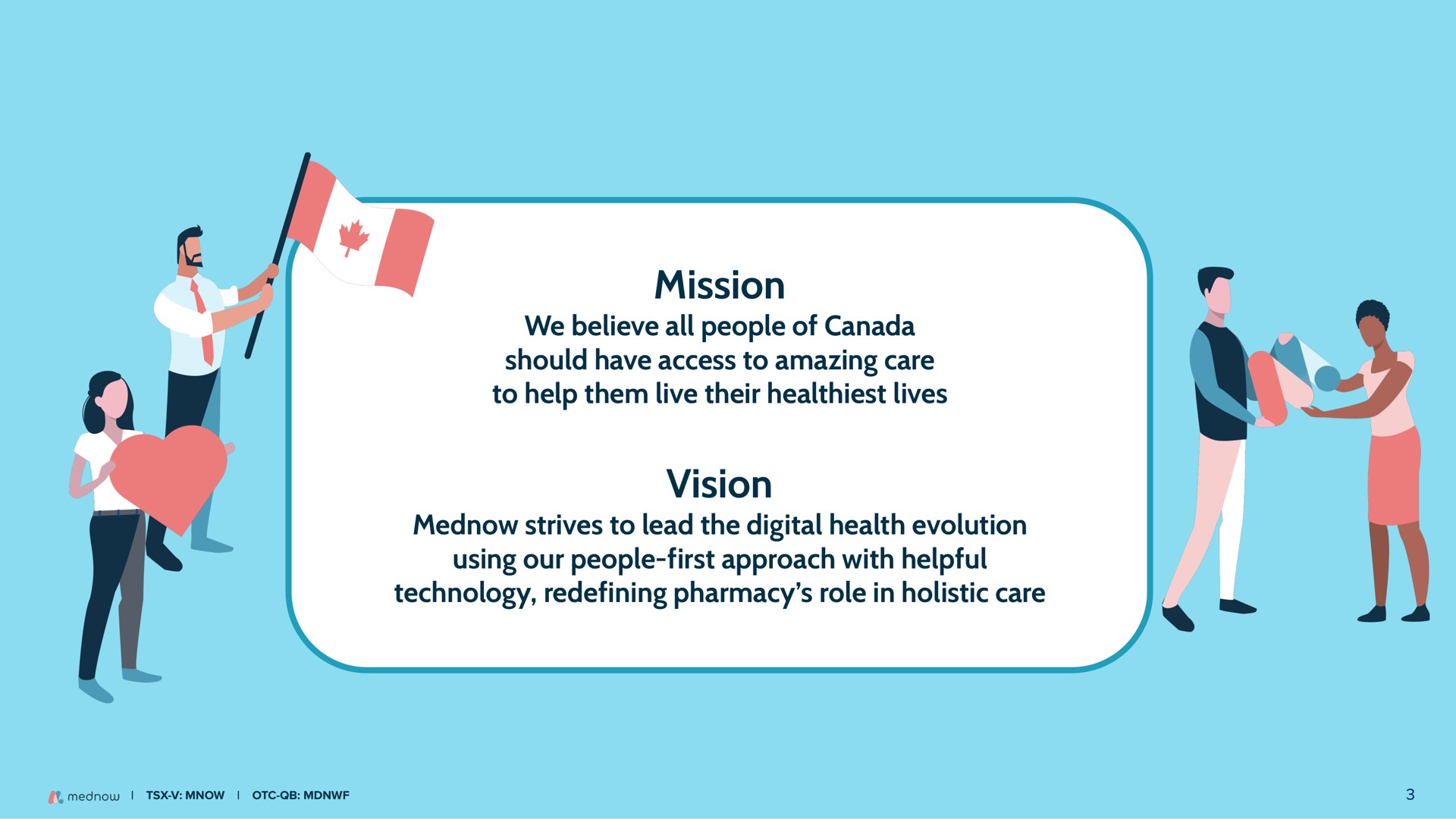 mission we believe all people of canada should have access to amazing care to help them live their lives vision strives to lead the digital health evolution using our people first approach with helpful technology redefining pharmacy role in holistic care | Mednow