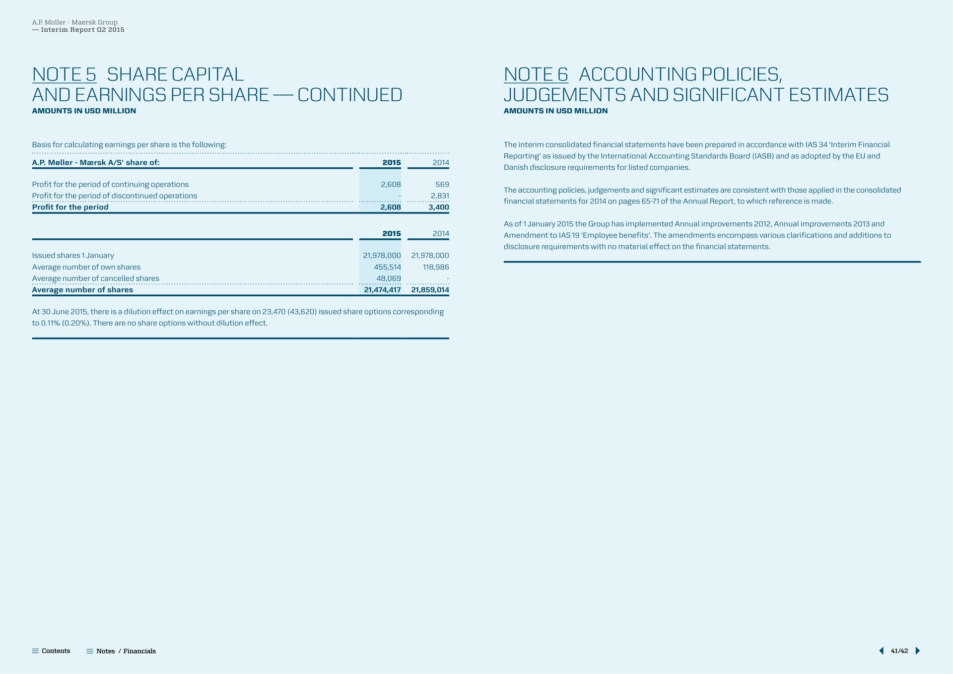 note share capital and earnings per share continued note accounting policies and significant estimates notes average number of cancelled shares | Maersk