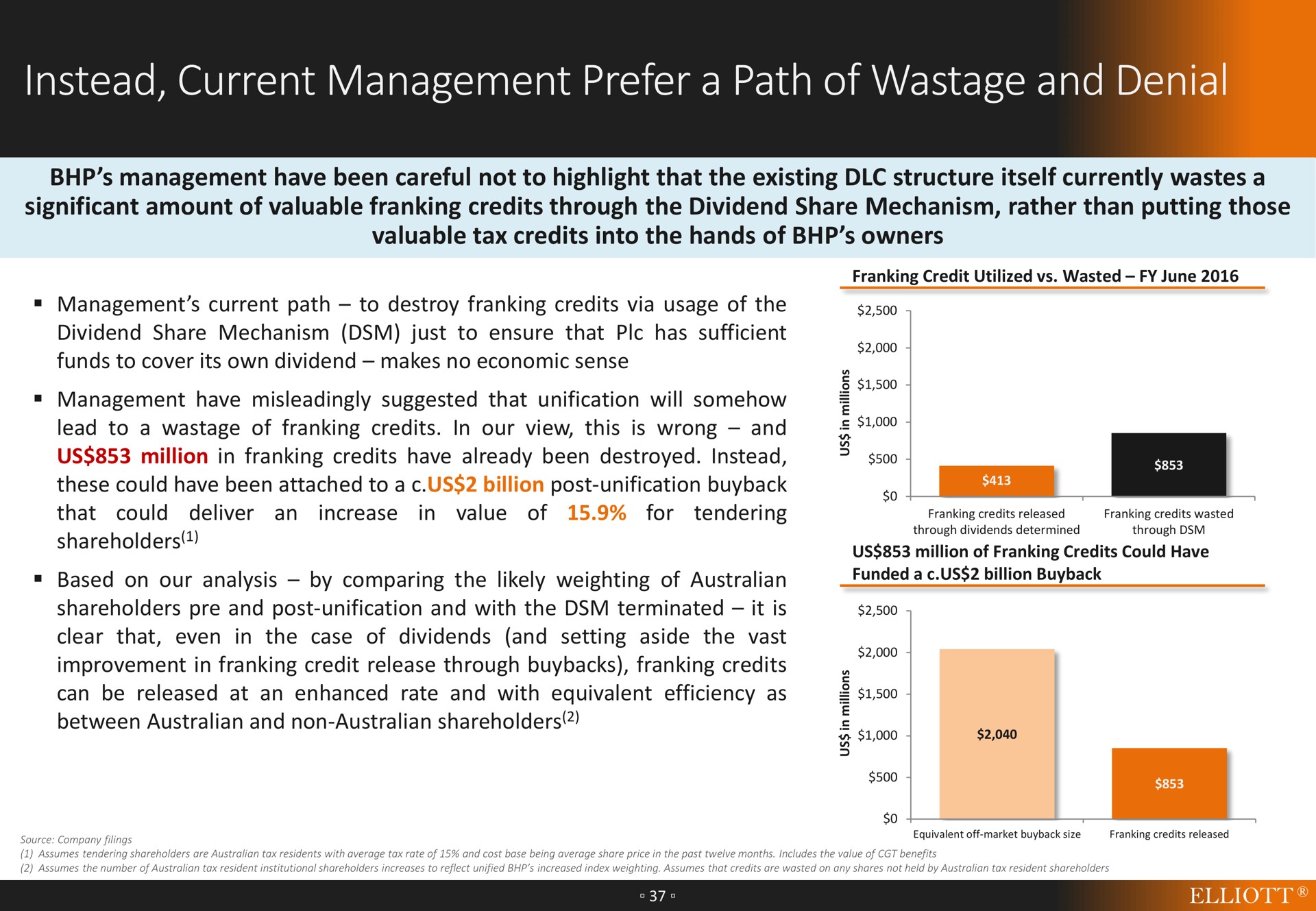 instead current management prefer a path of wastage and denial | Elliott Management