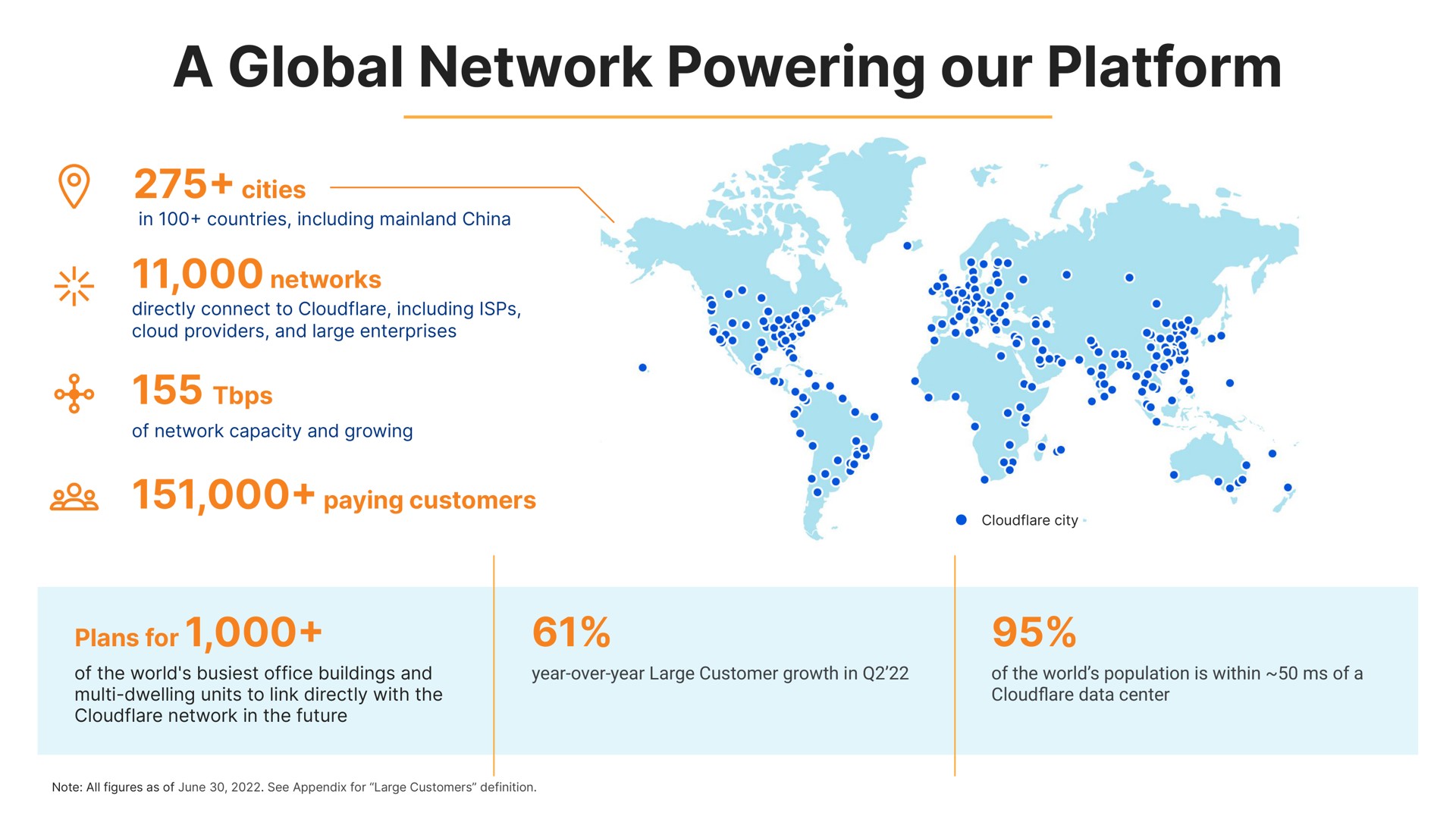 a global network powering our platform esses | Cloudflare