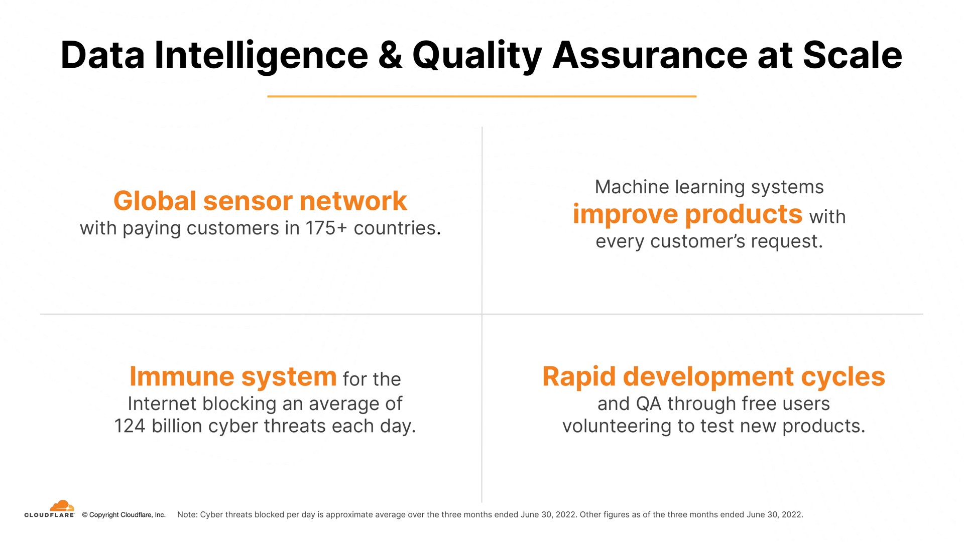 data intelligence quality assurance at scale global sensor network improve products with immune system for the rapid development cycles | Cloudflare