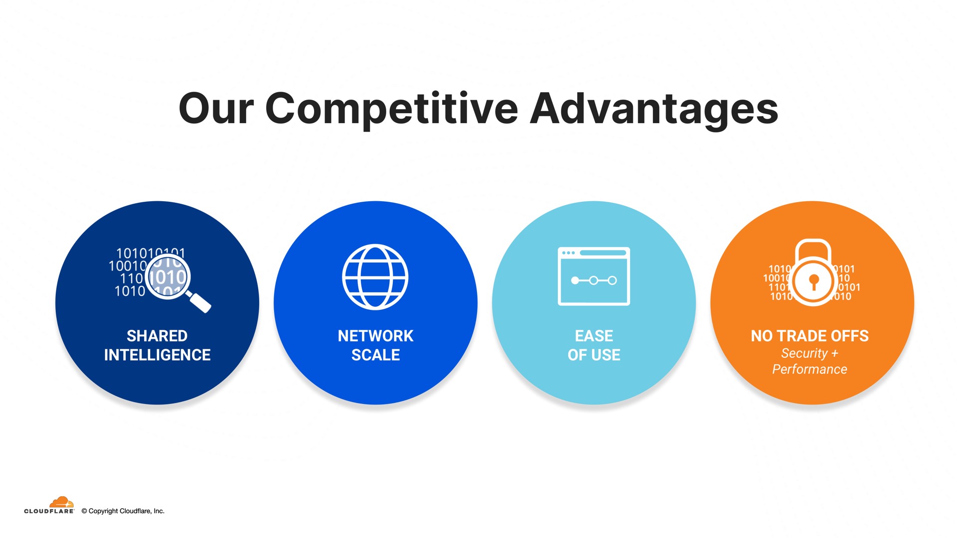 our competitive advantages | Cloudflare
