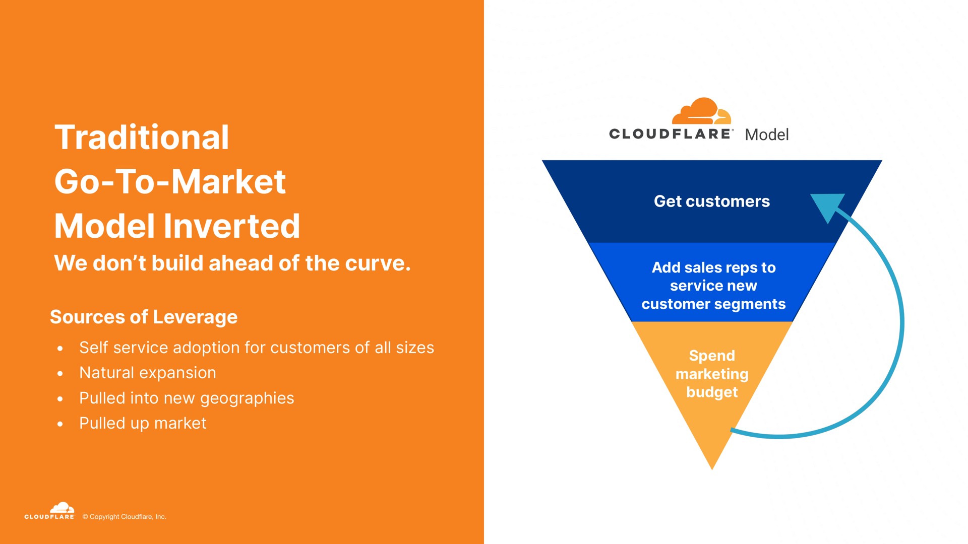 traditional go to market model inverted | Cloudflare
