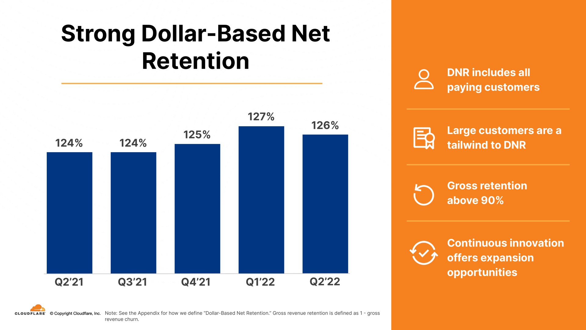 strong dollar based net retention | Cloudflare