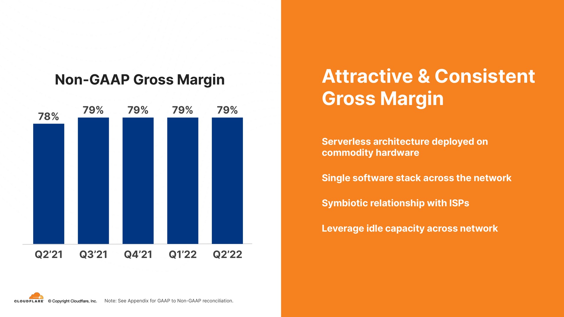 attractive consistent gross margin non | Cloudflare