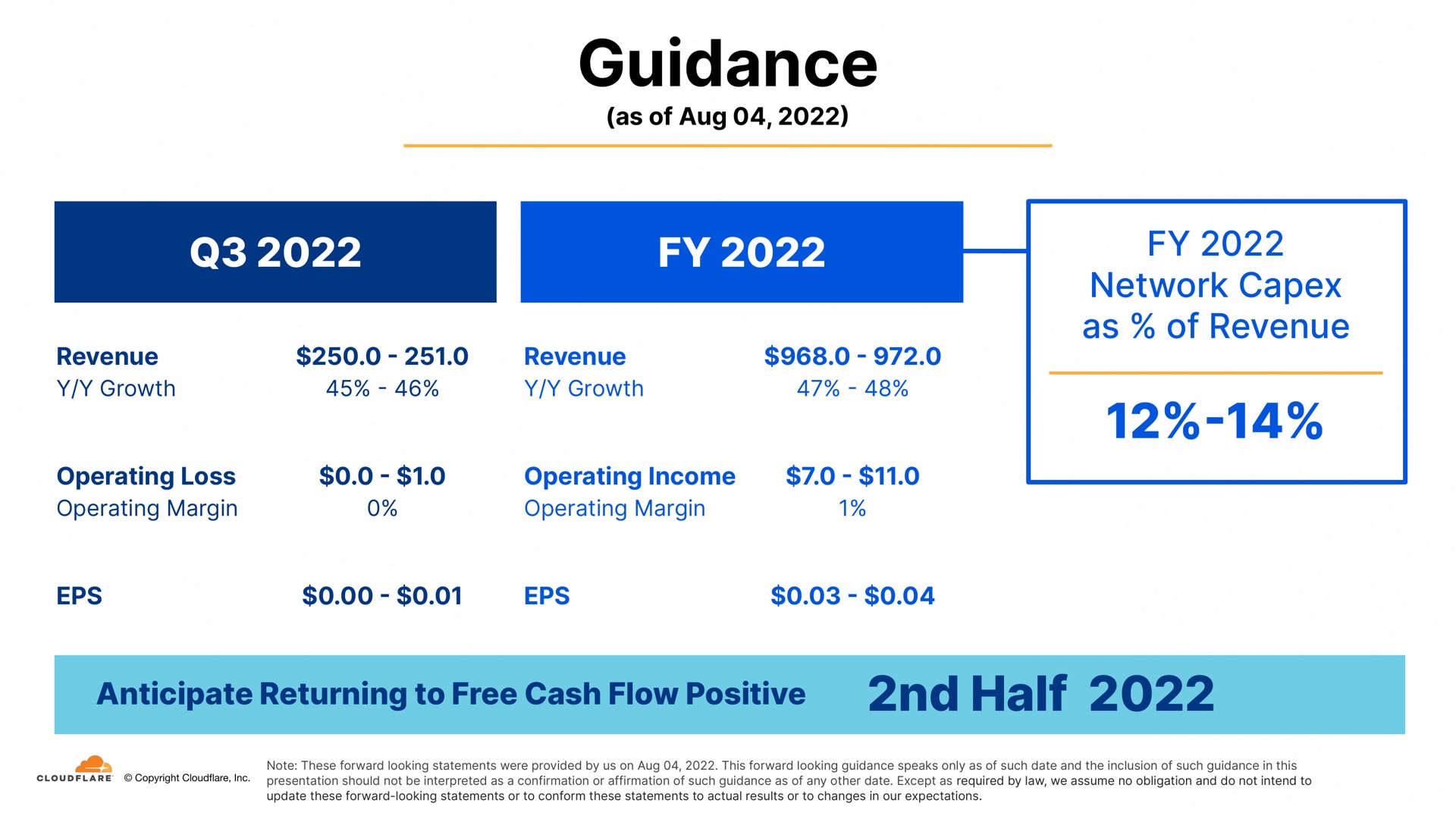 guidance half network as of revenue anticipate returning to free cash flow positive | Cloudflare