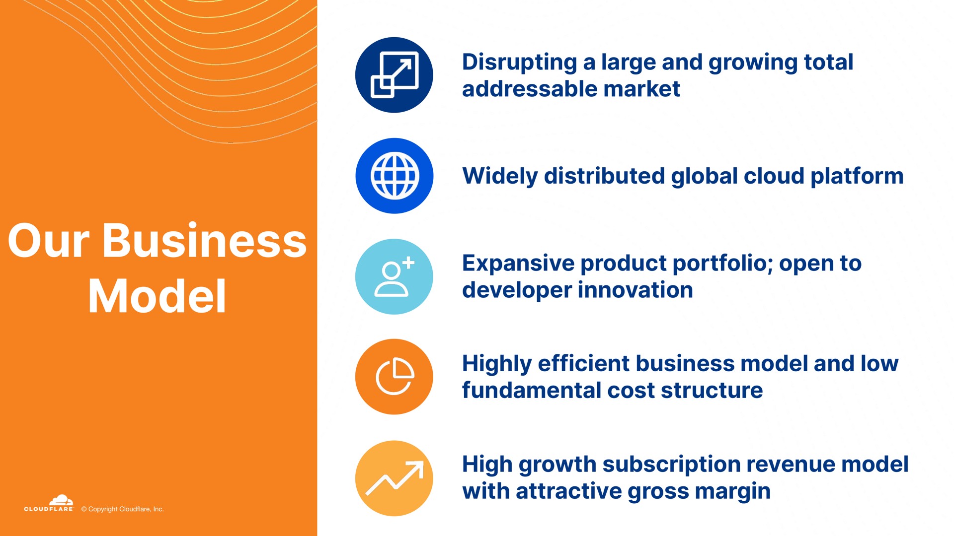 why we win our business model disrupting a large and growing total market widely distributed global cloud platform expansive product portfolio open to developer innovation highly efficient and low fundamental cost structure high growth subscription revenue with attractive gross margin | Cloudflare