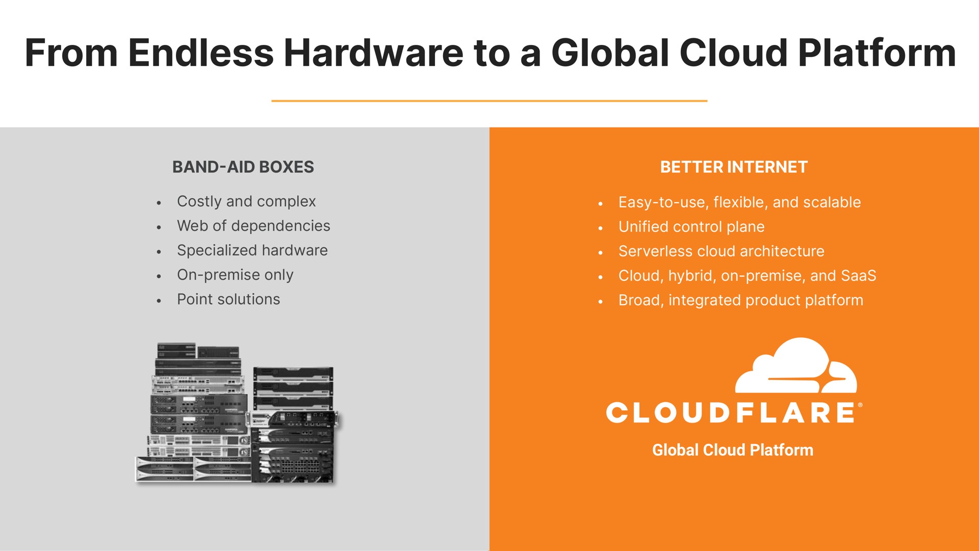 from endless hardware to a global cloud platform | Cloudflare