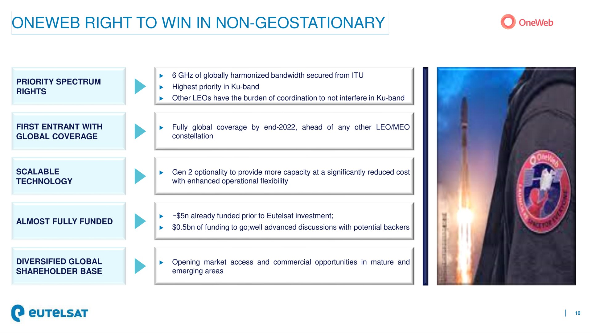 right to win in non | Eutelsat