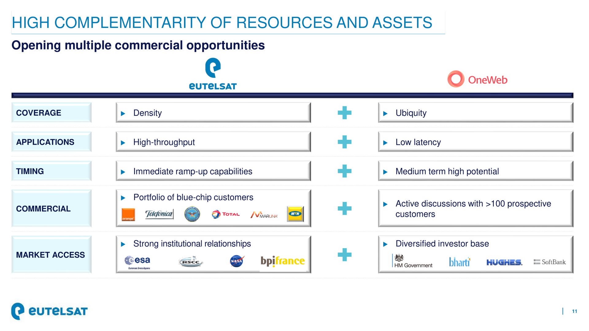 high of resources and assets | Eutelsat
