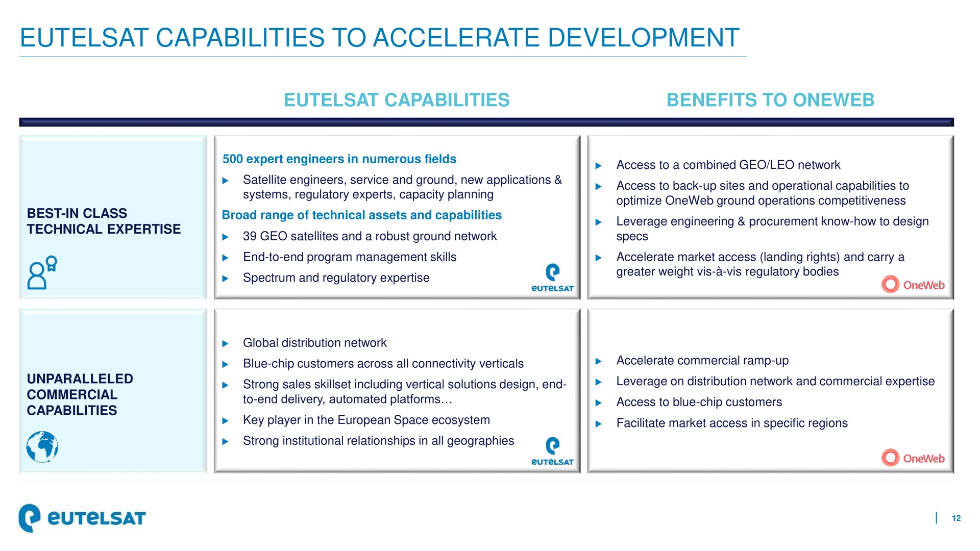capabilities to accelerate development | Eutelsat