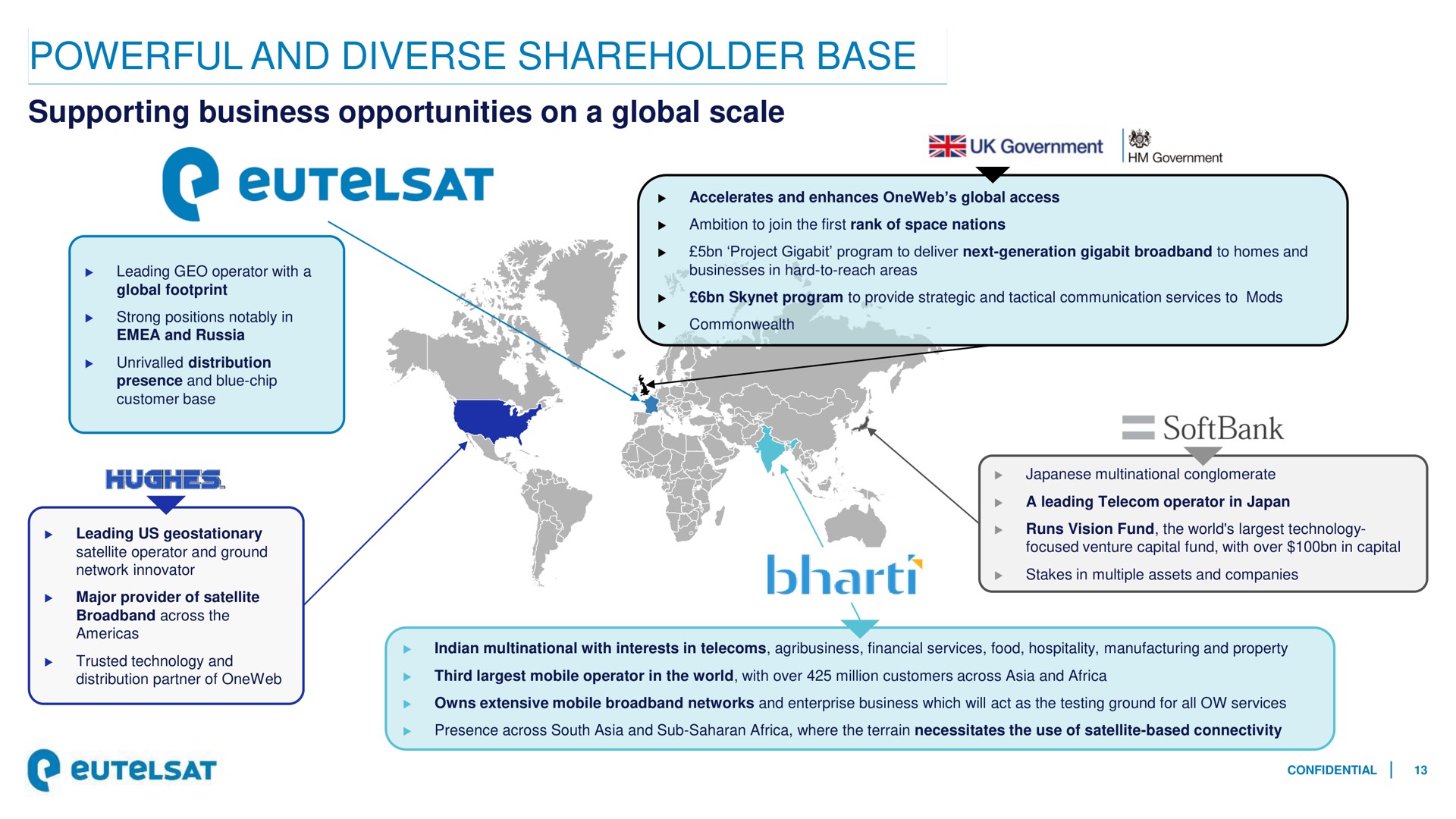 powerful and diverse shareholder base | Eutelsat