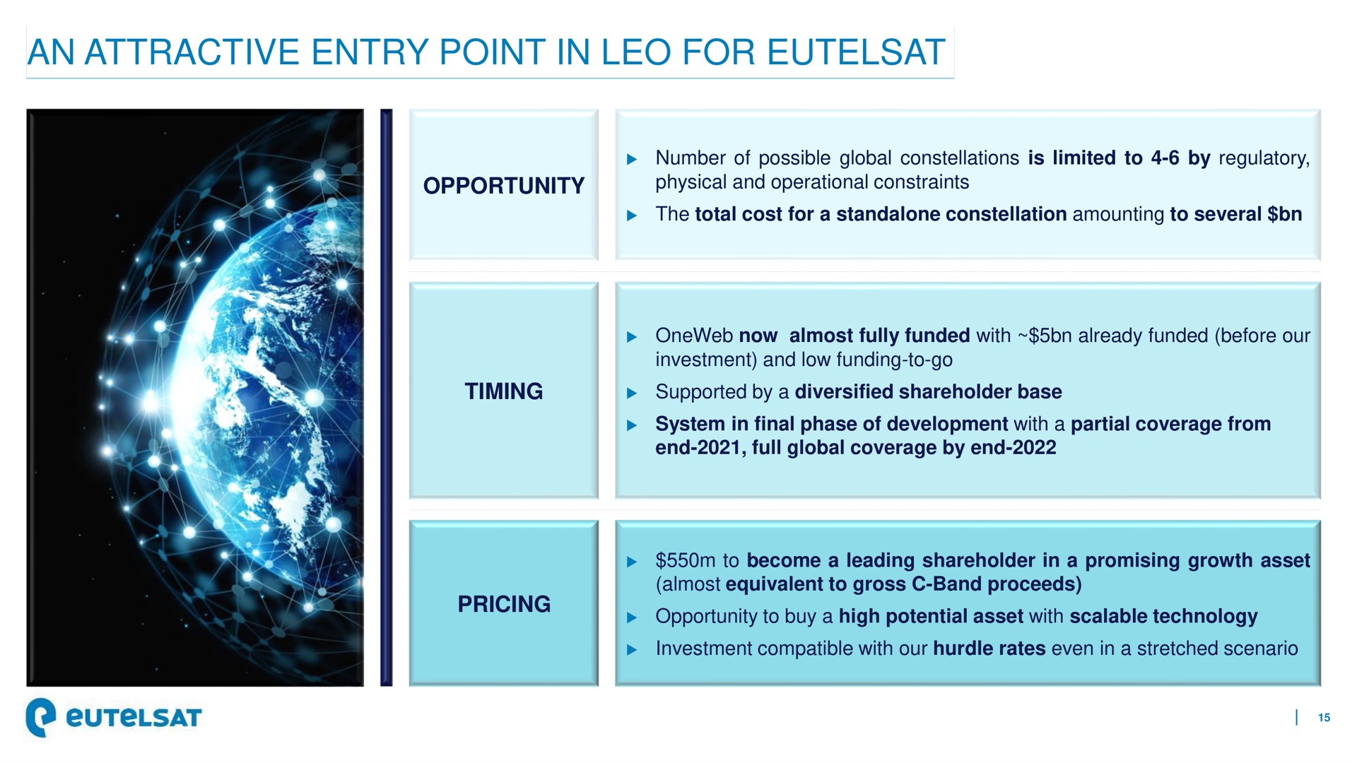 an attractive entry point in for | Eutelsat