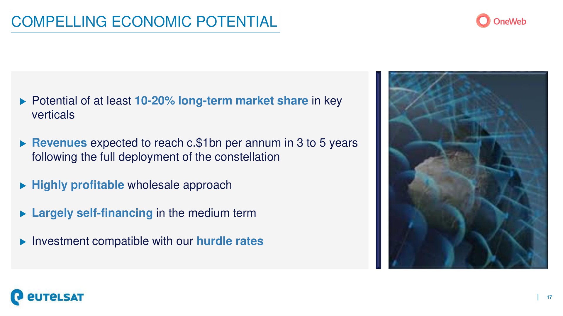 compelling economic potential | Eutelsat