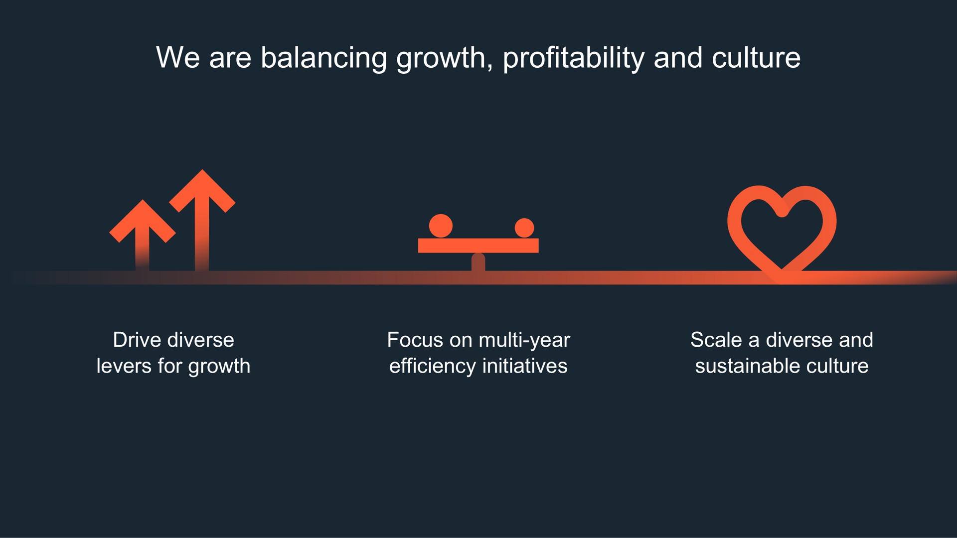 we are balancing growth profitability and culture at | Hubspot