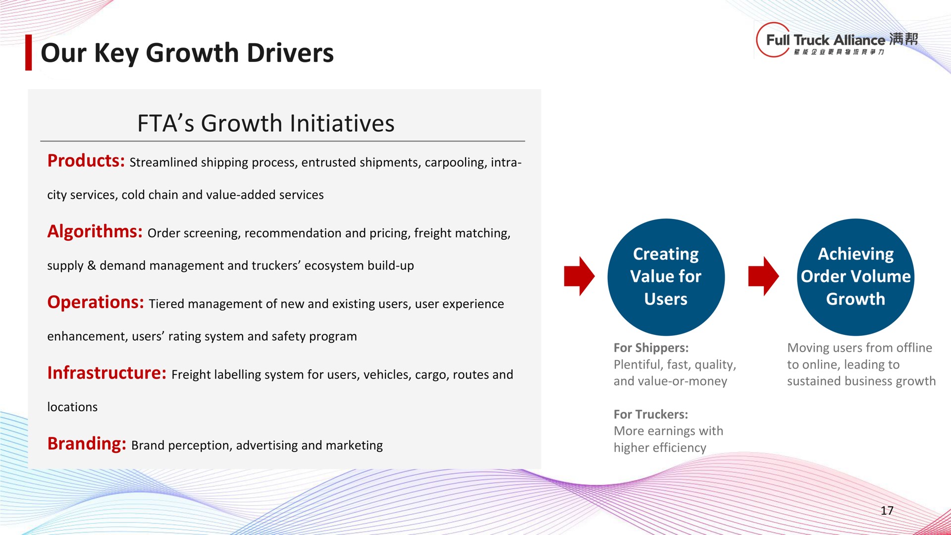 our key growth drivers | Full Track Alliance