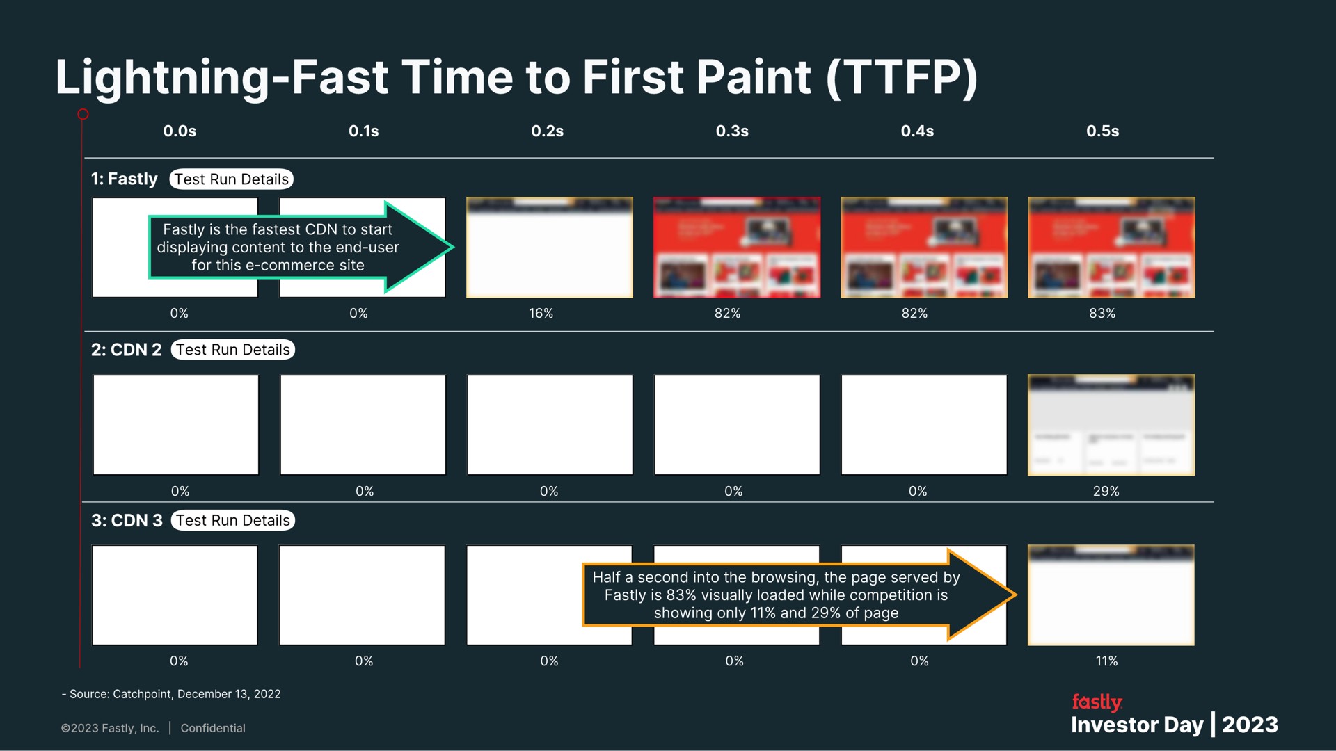lightning fast time to first paint | Fastly