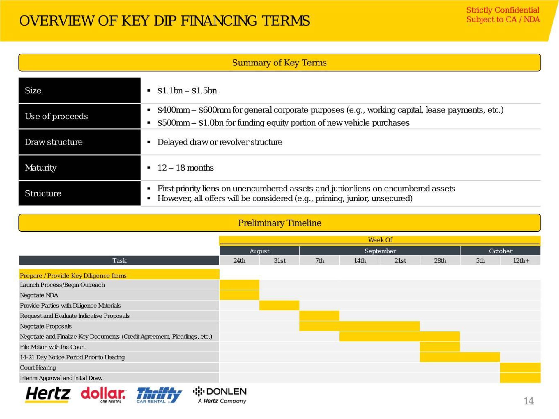 overview of key dip financing terms subject to hertz dollar i | Hertz