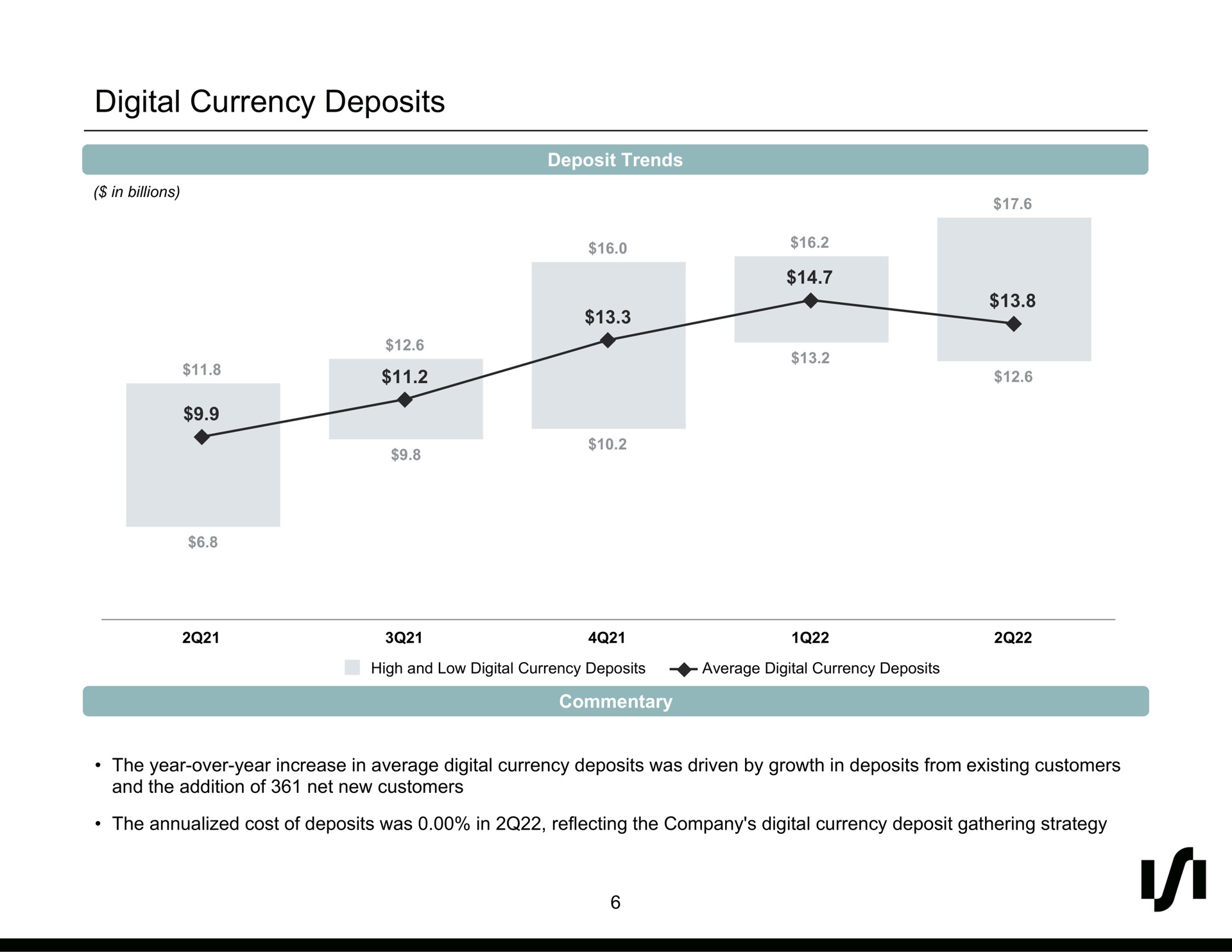 digital currency deposits | Silvergate Bank