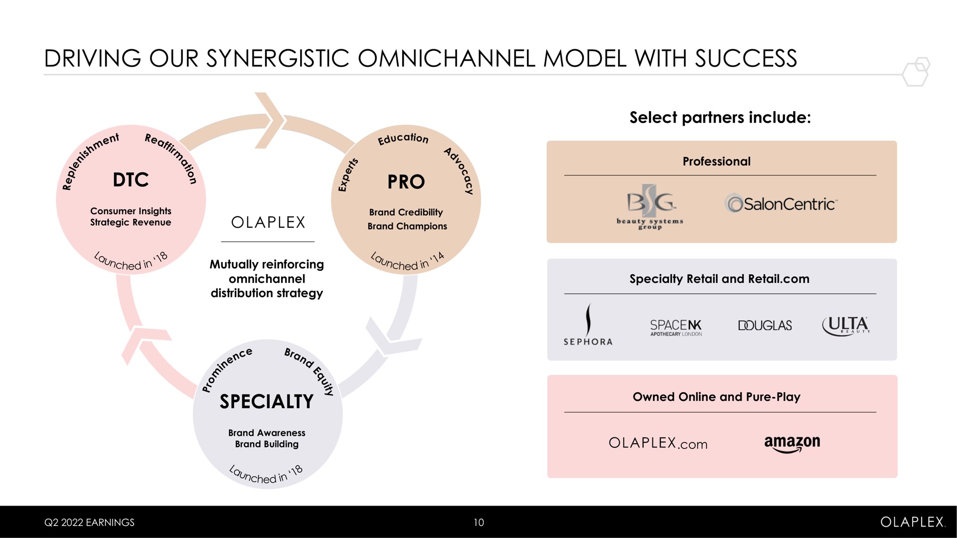 driving our synergistic model with success | Olaplex