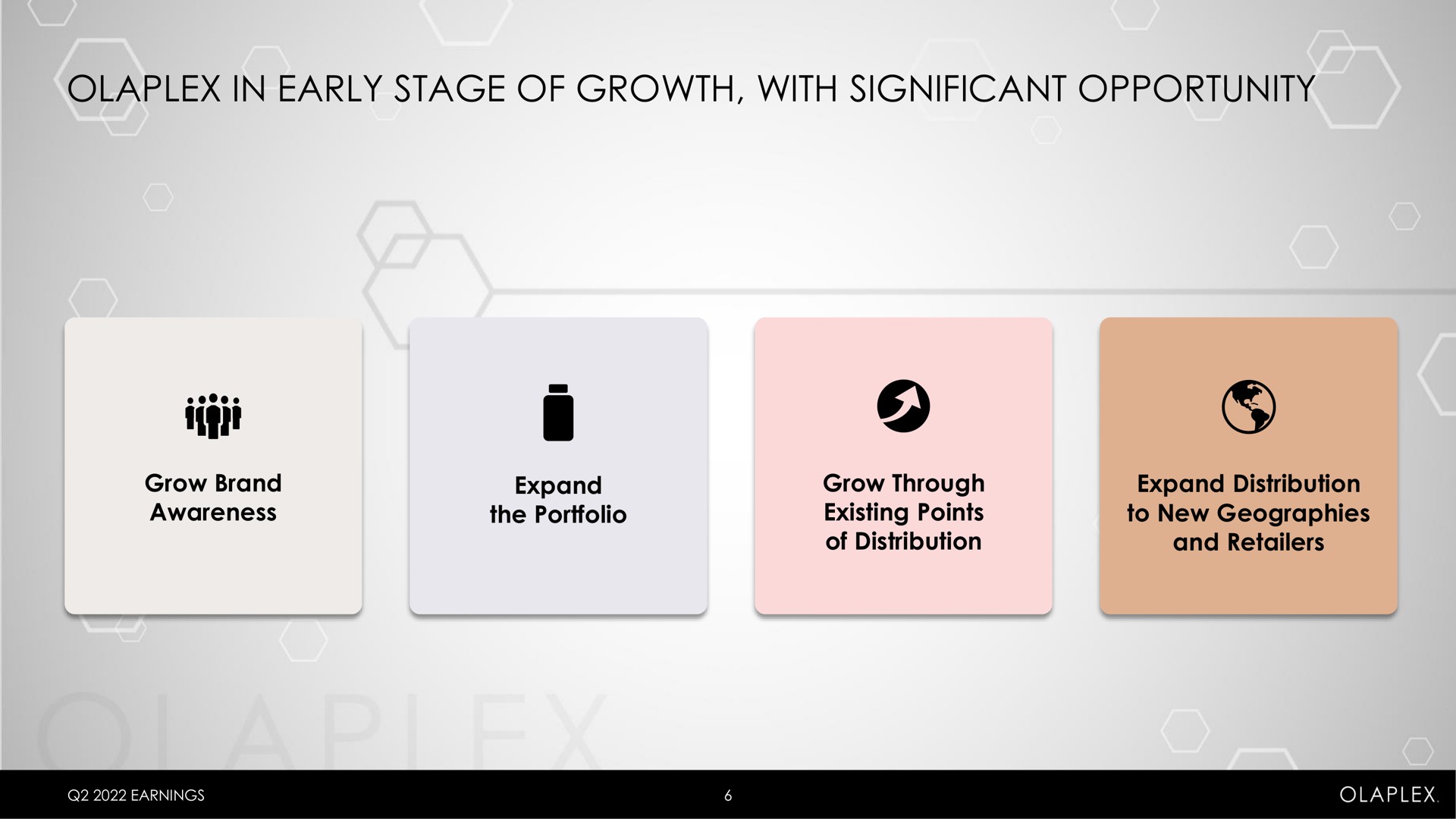 in early stage of growth with significant opportunity | Olaplex