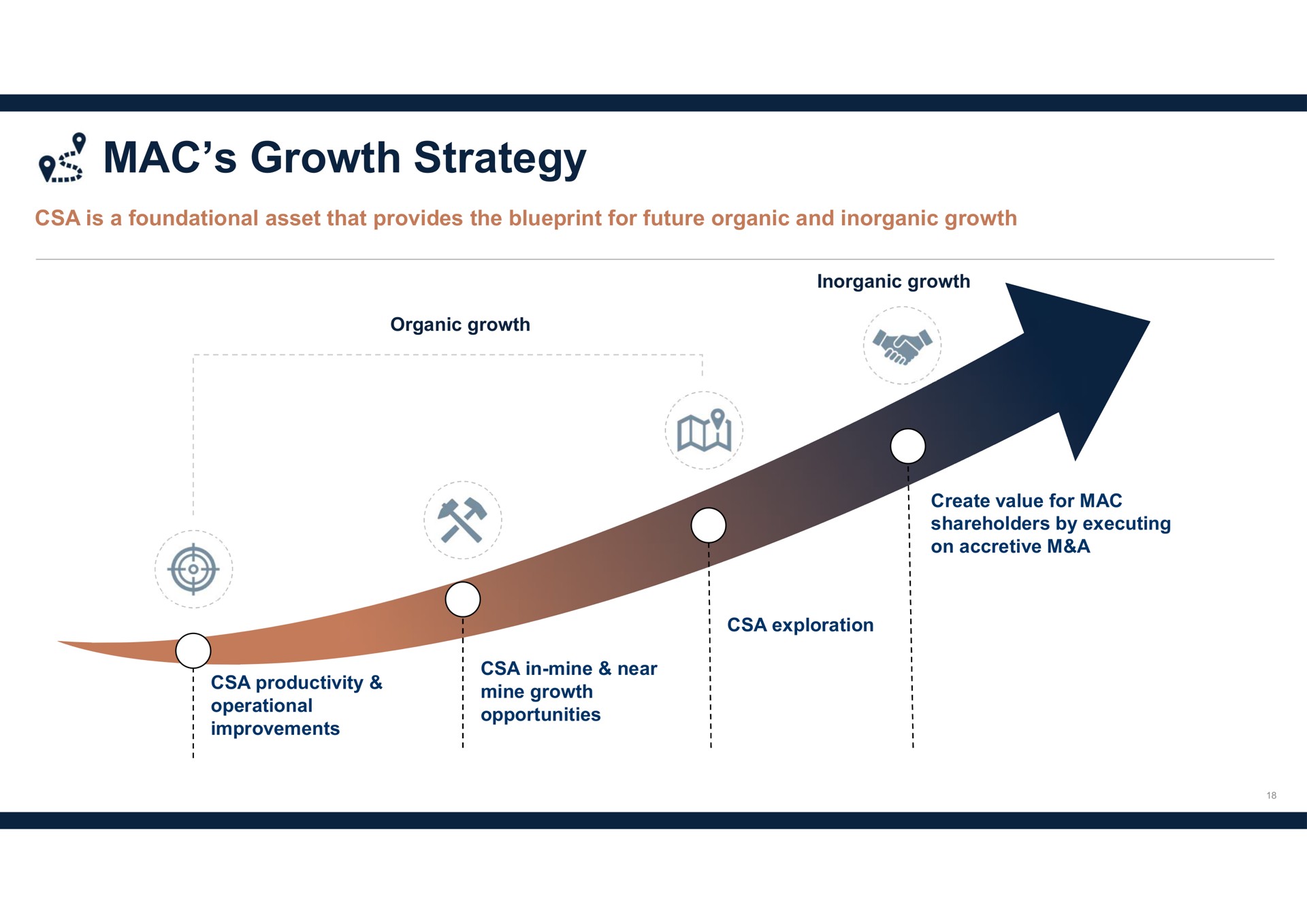 mac growth strategy | Metals Acquisition Corp